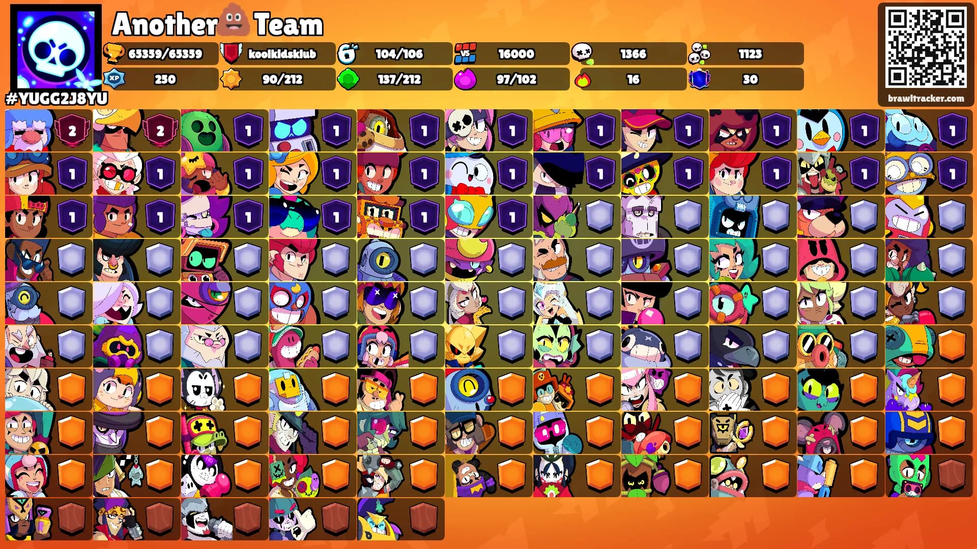 Another💩 Team's Ranks