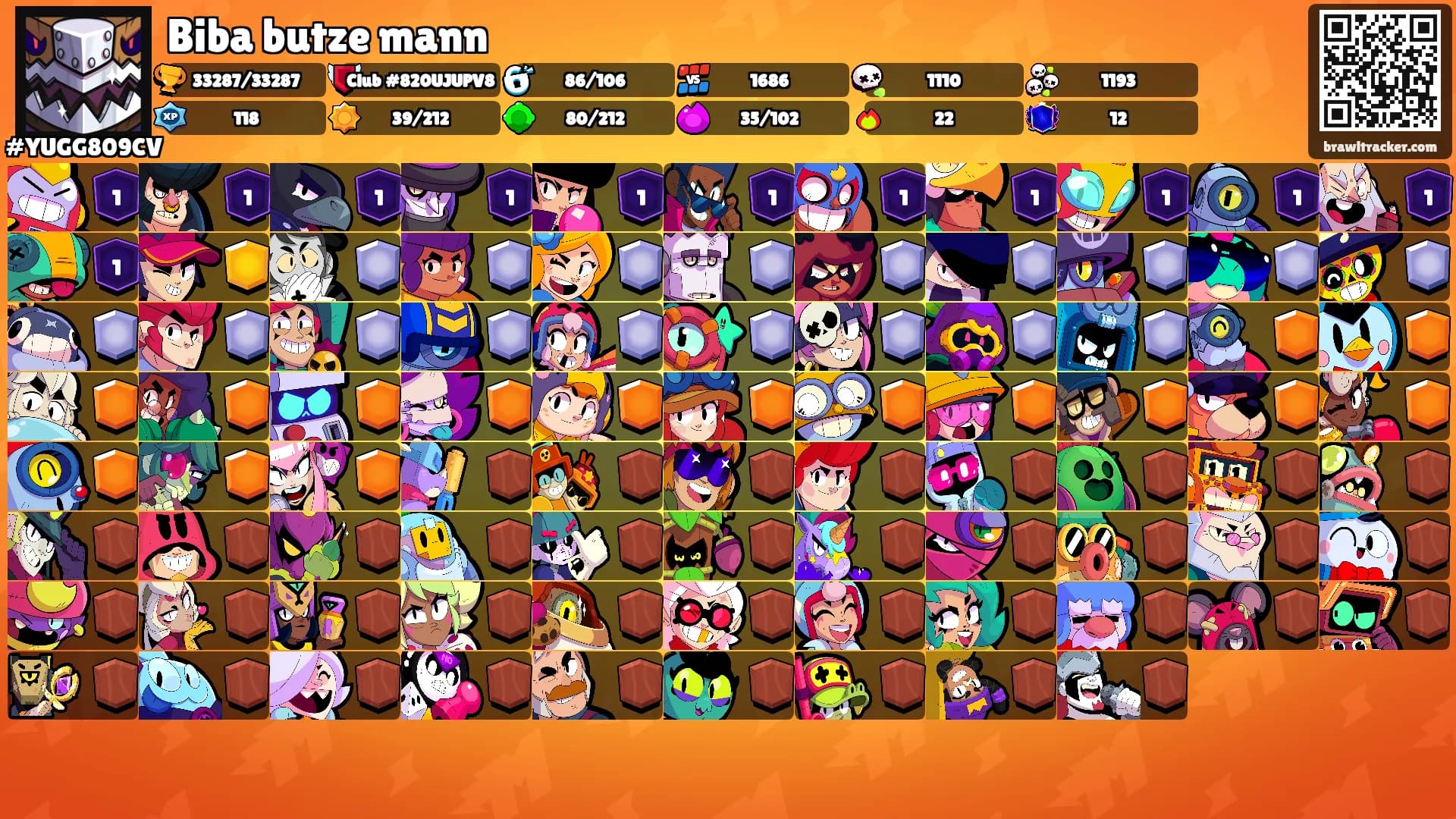 Biba butze mann's Ranks
