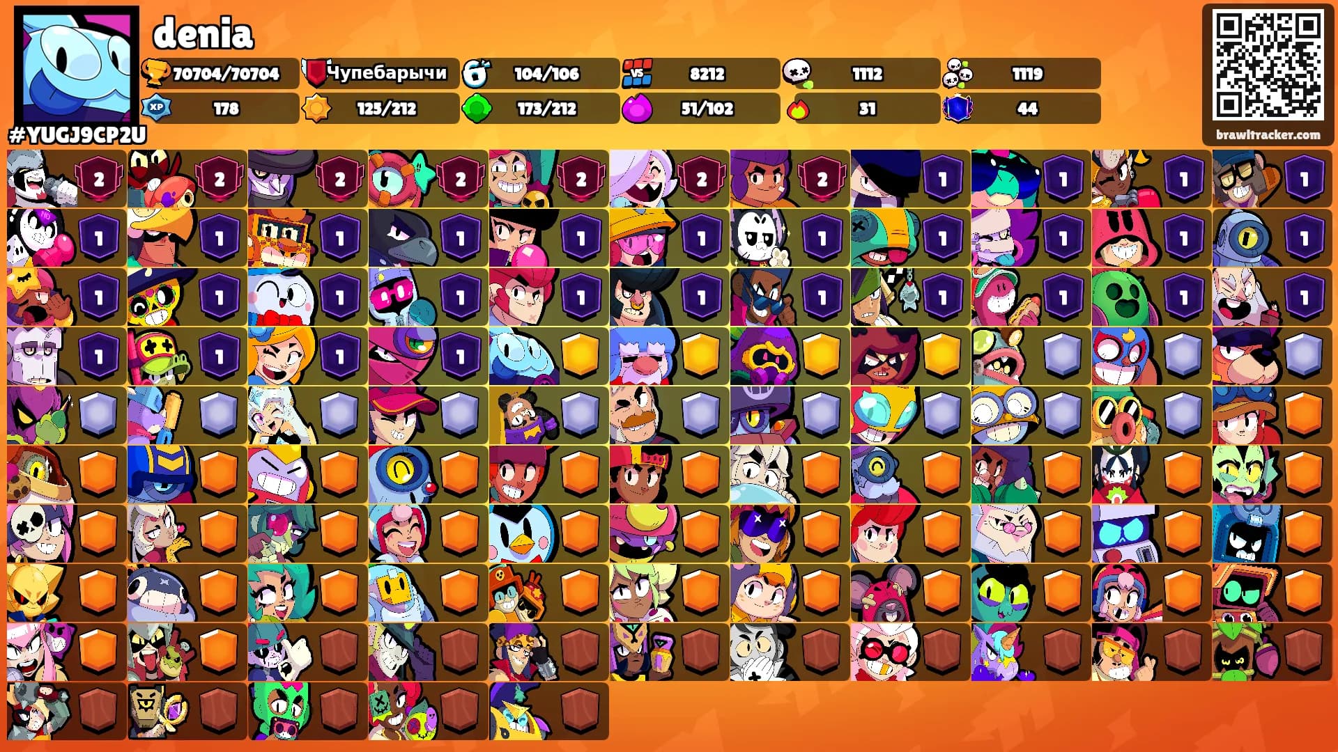 denia's Ranks