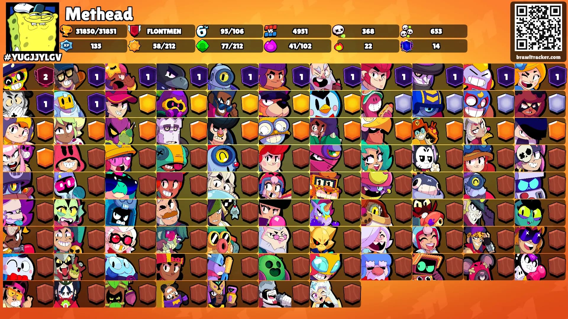 Methead's Ranks