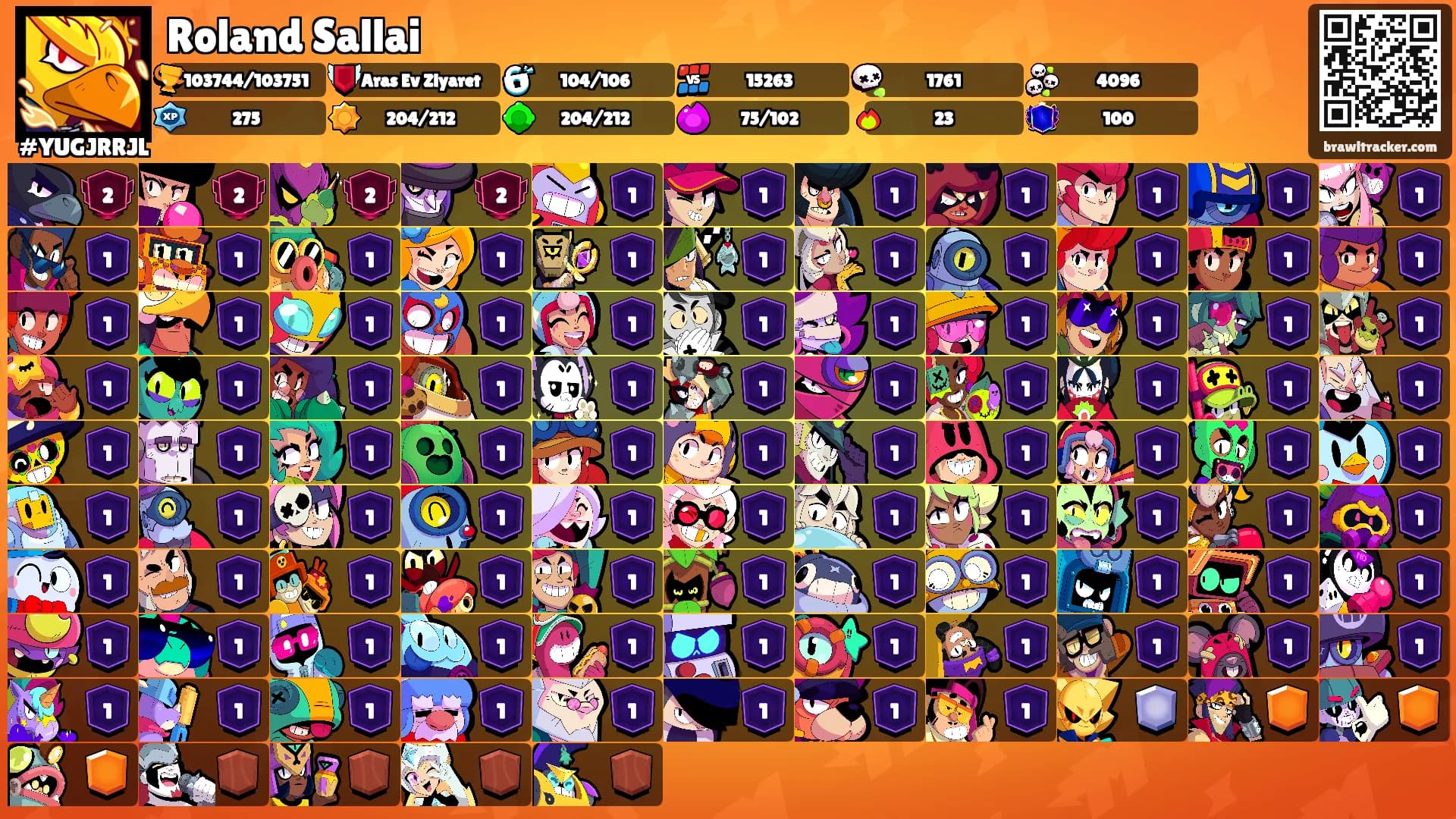 Roland Sallai's Ranks