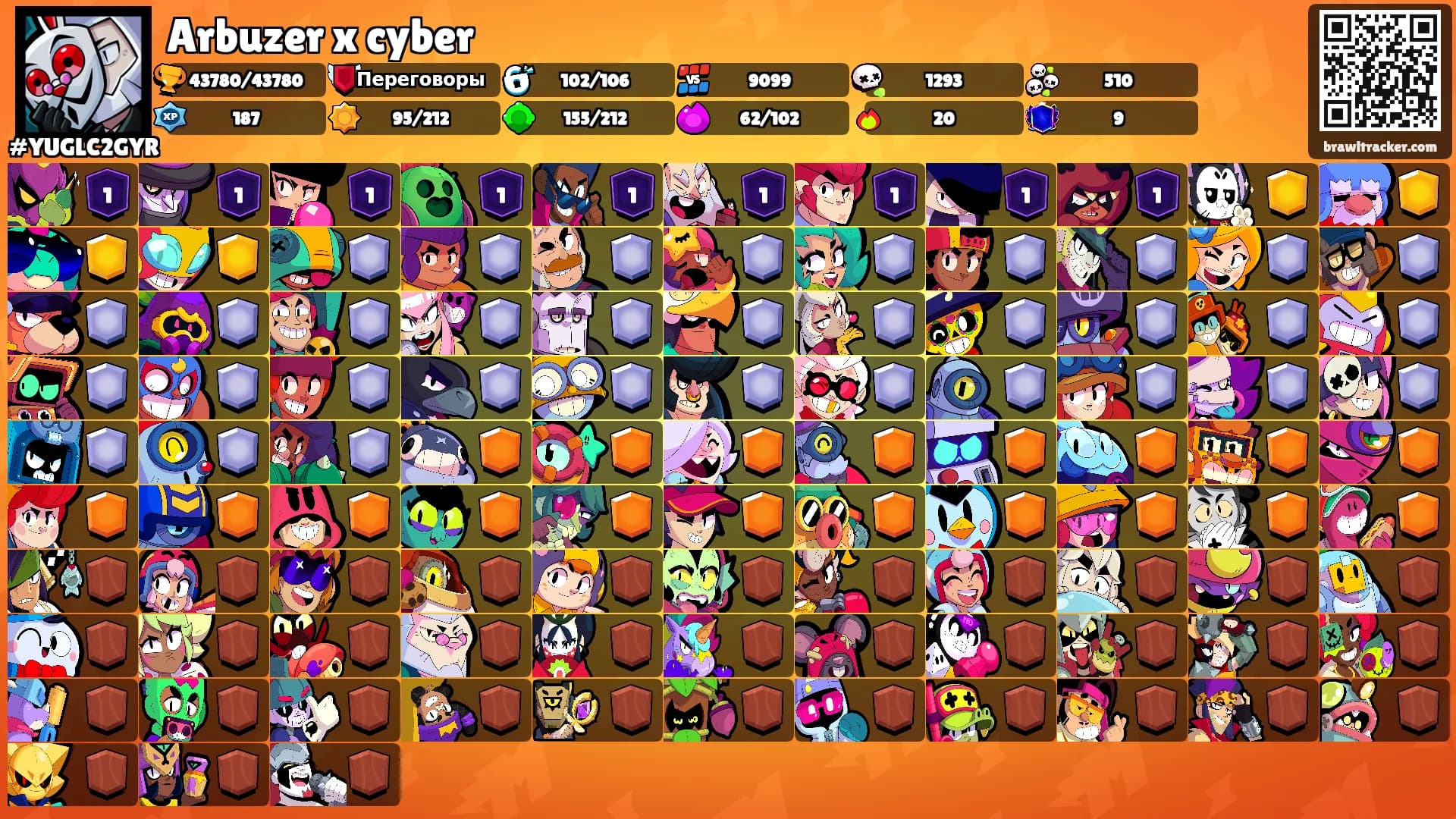 Arbuzer x cyber's Ranks