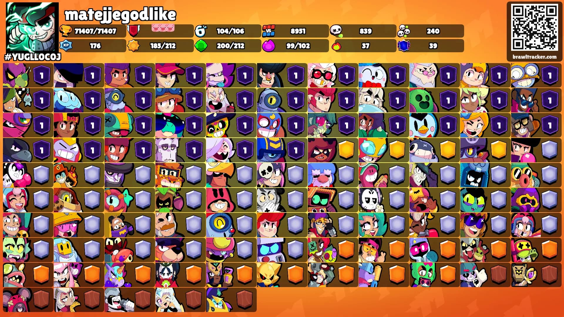matejjegodlike's Ranks