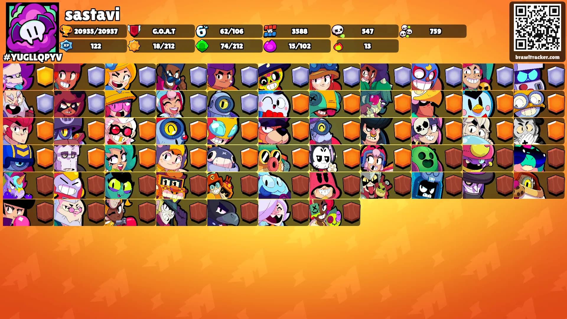 sastavi's Ranks