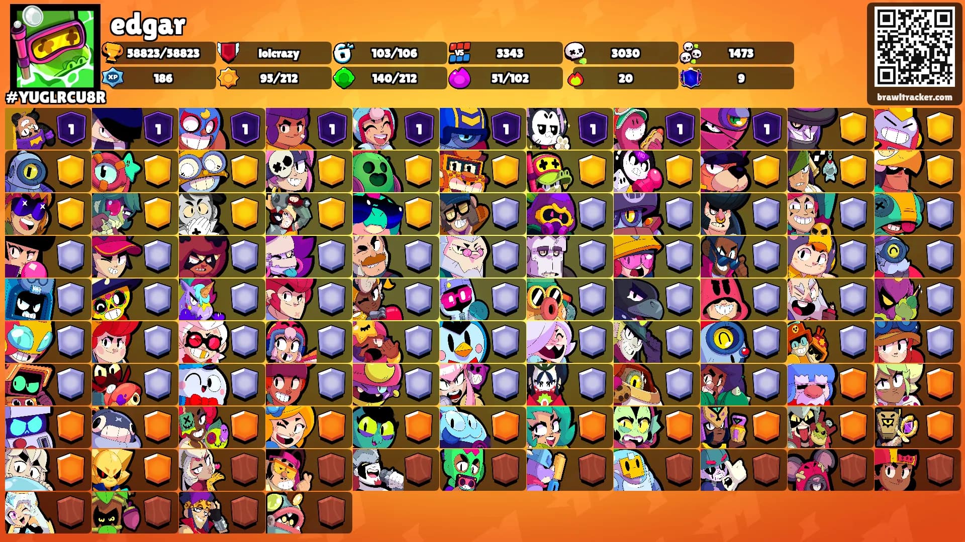 edgar's Ranks