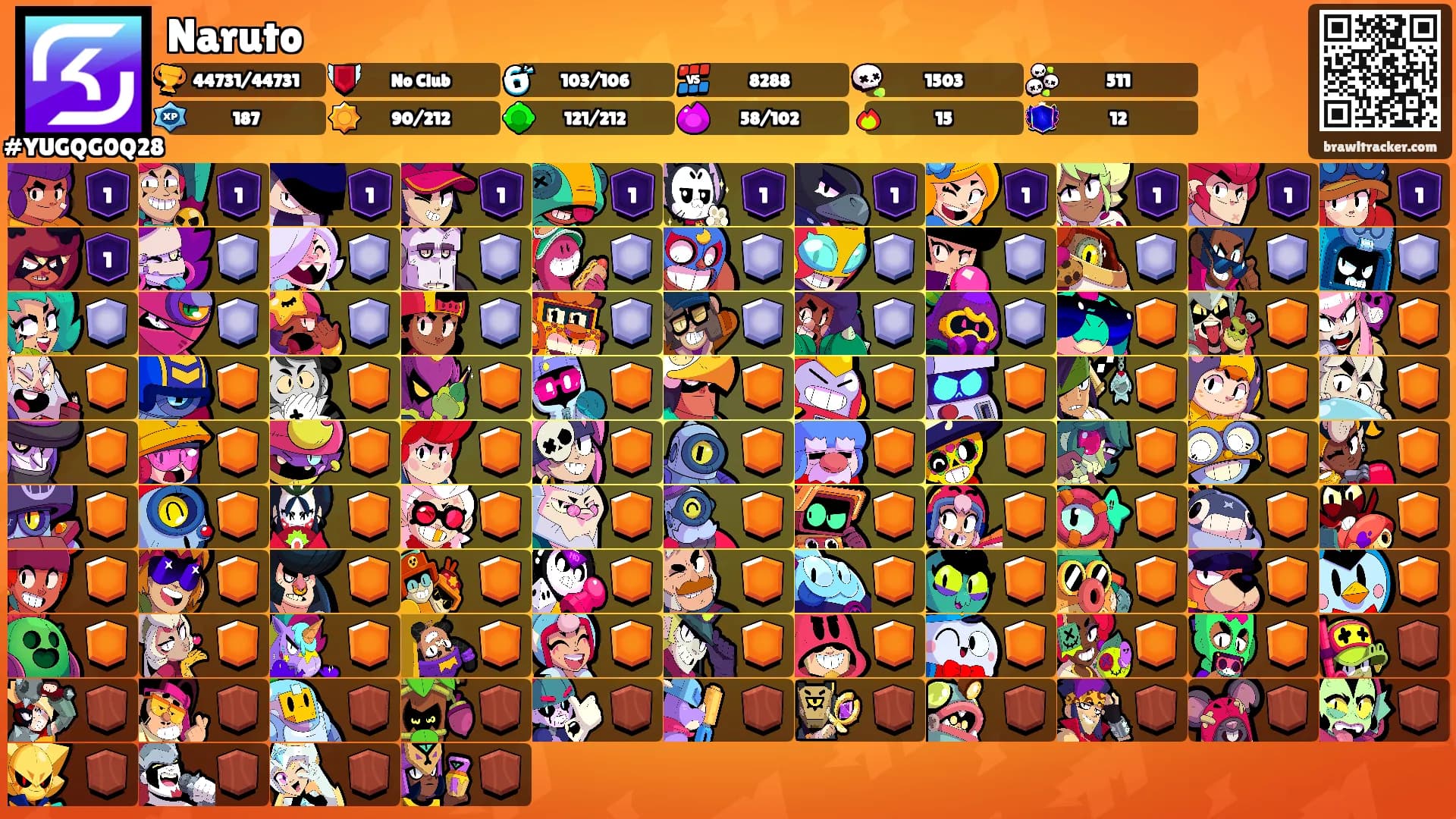 Naruto's Ranks