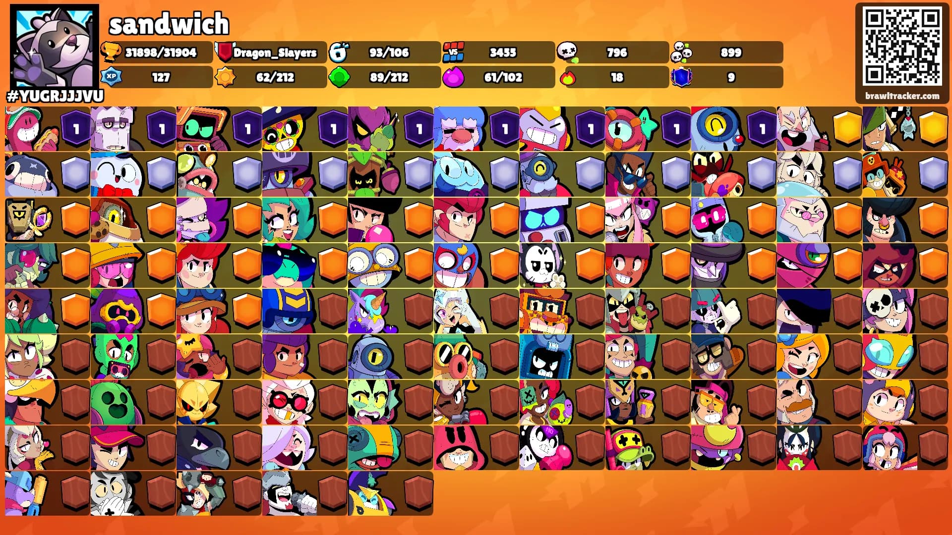 sandwich's Ranks