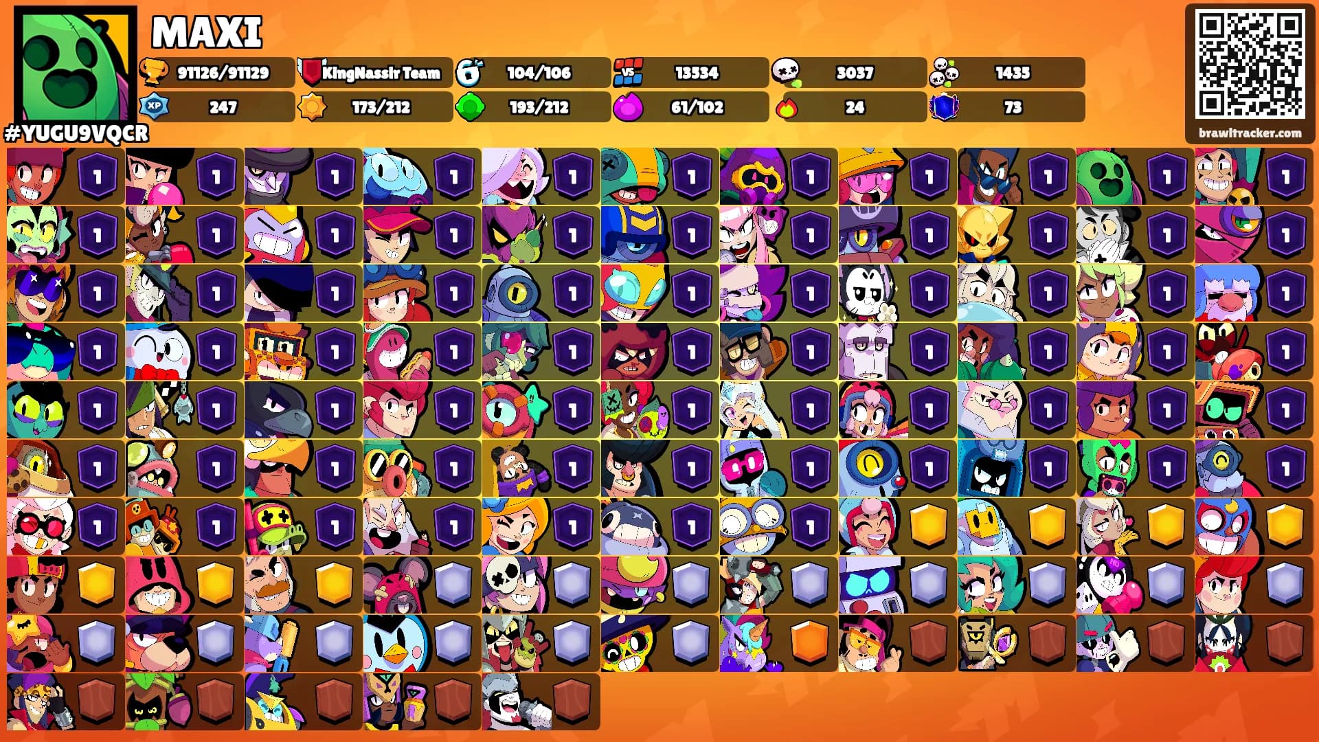 MAXI's Ranks