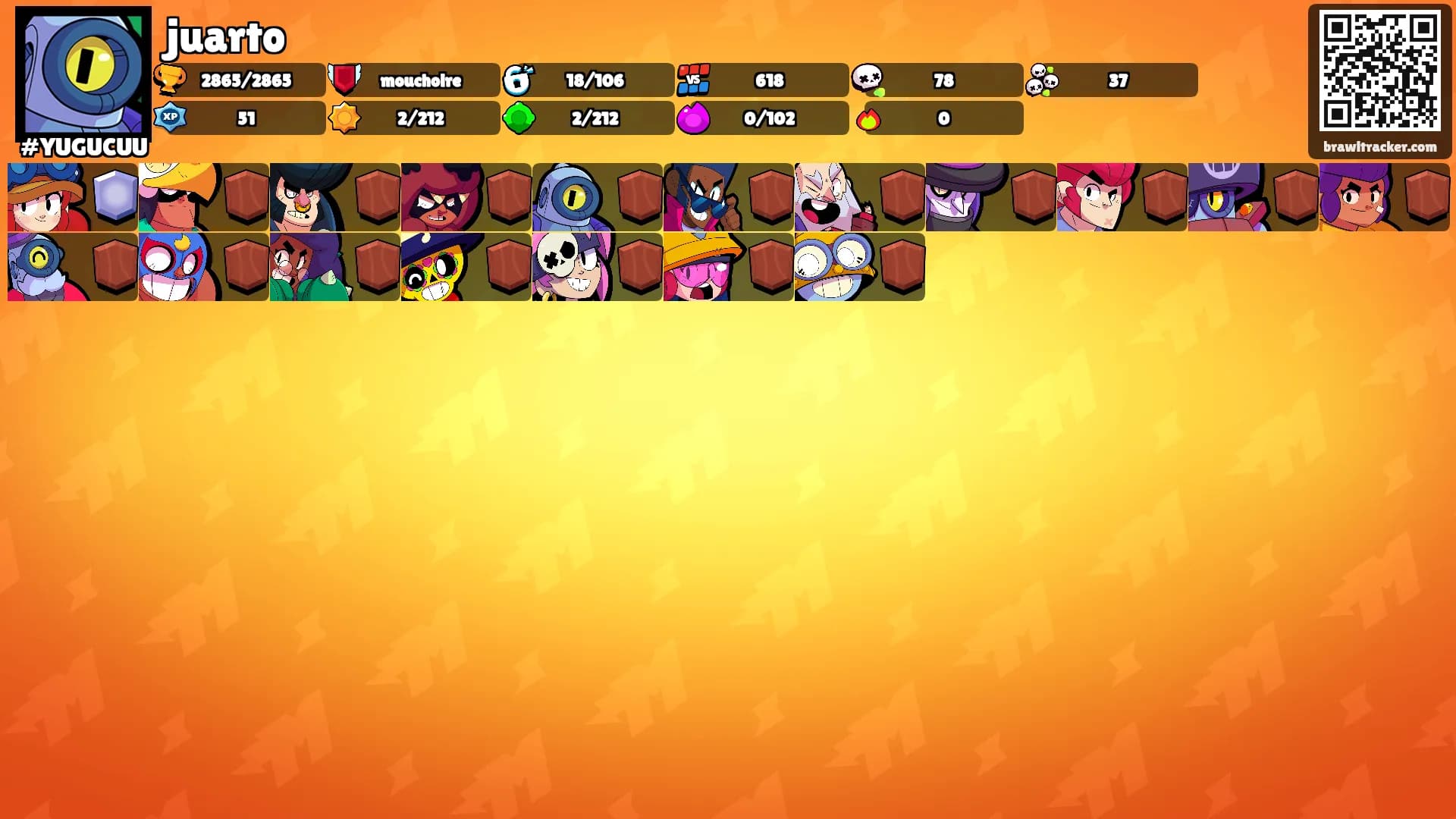juarto's Ranks