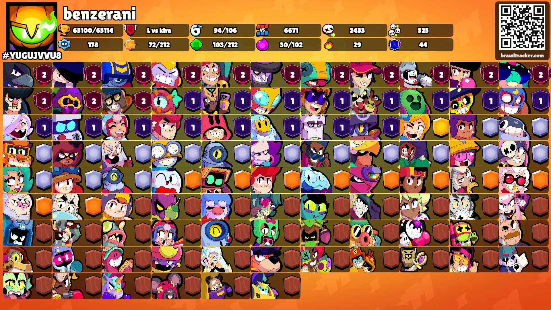 benzerani's Ranks