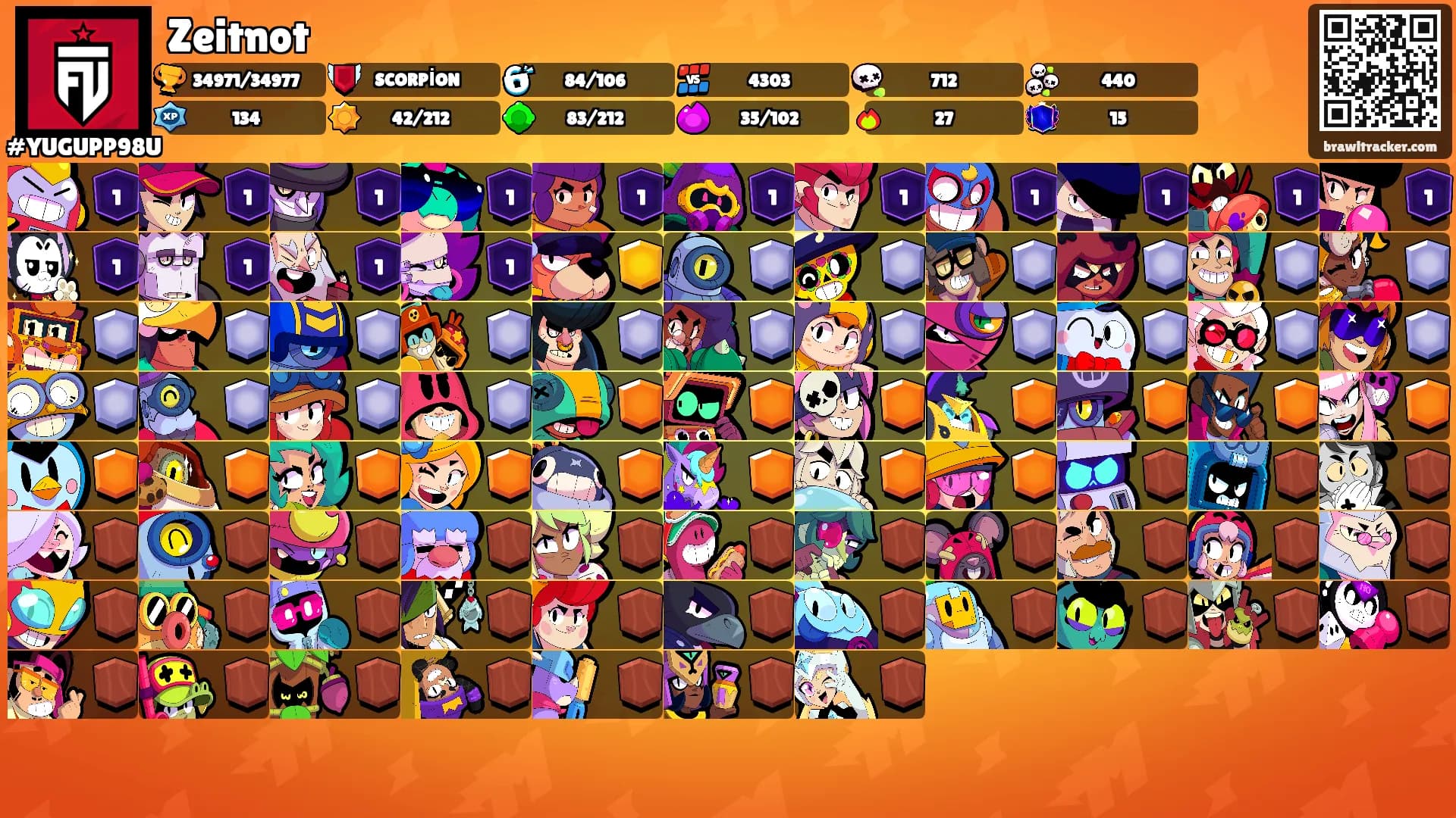 Zeitnot's Ranks