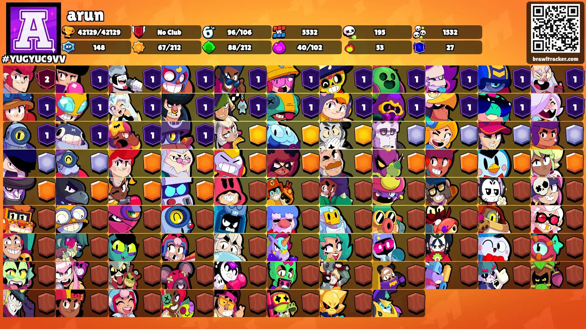 arun's Ranks