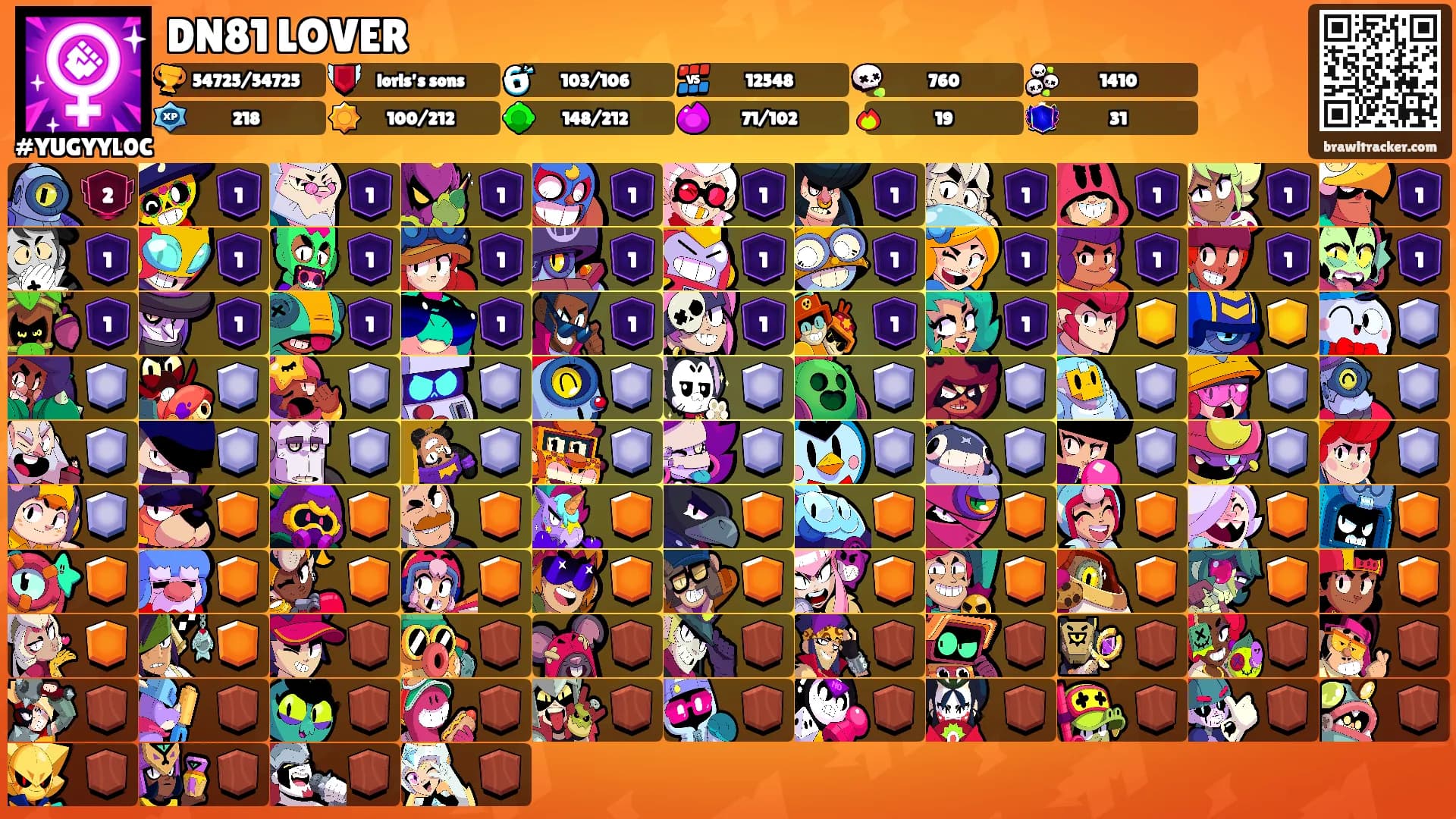 DN81 LOVER's Ranks