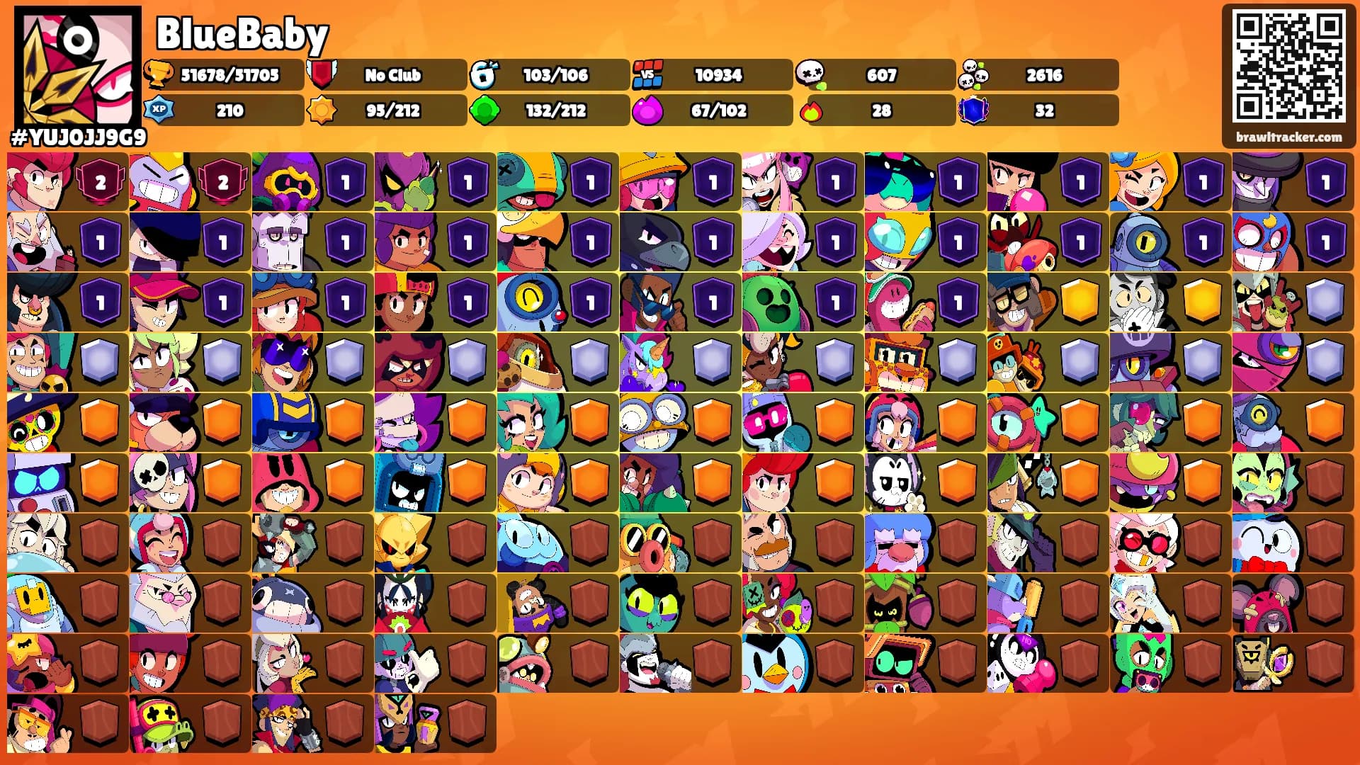 BlueBaby's Ranks