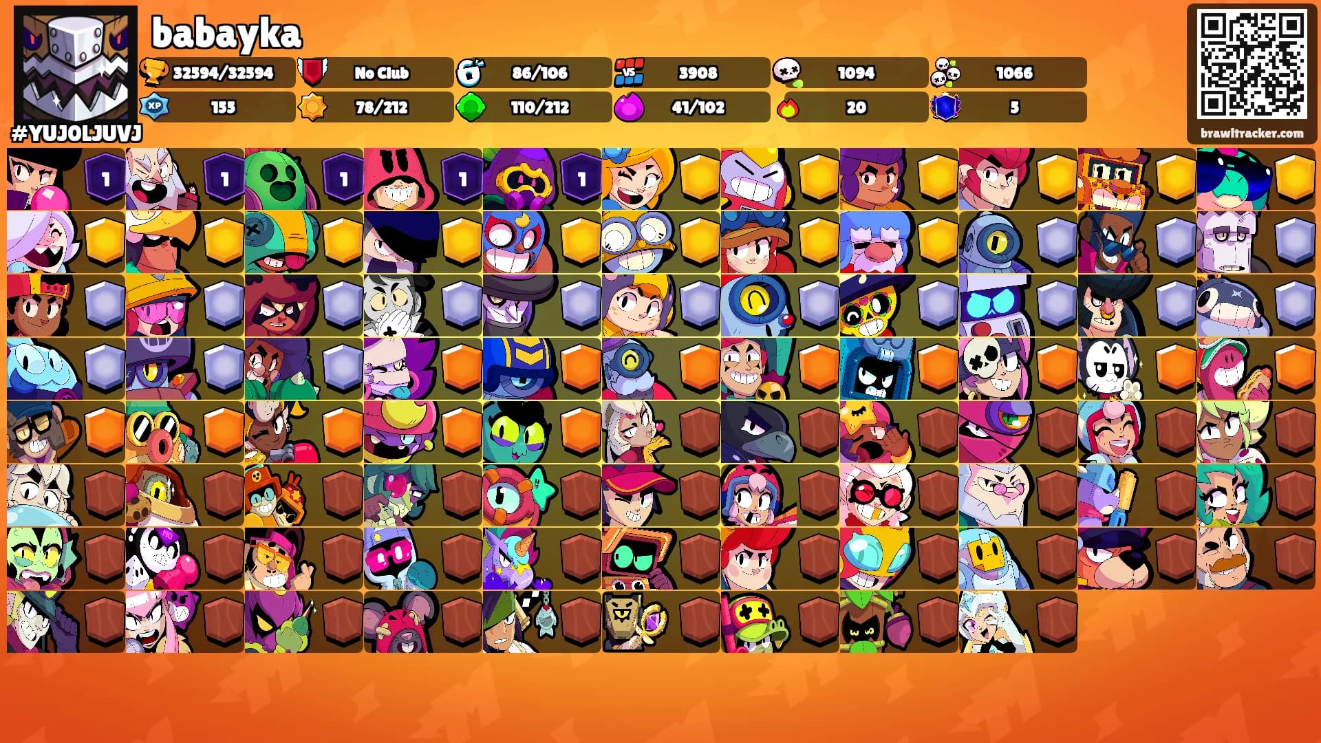 babayka's Ranks