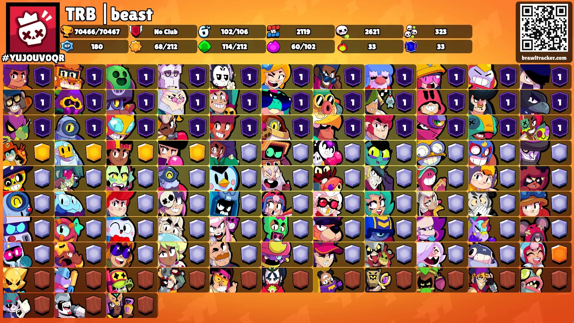 TRB |beast's Ranks