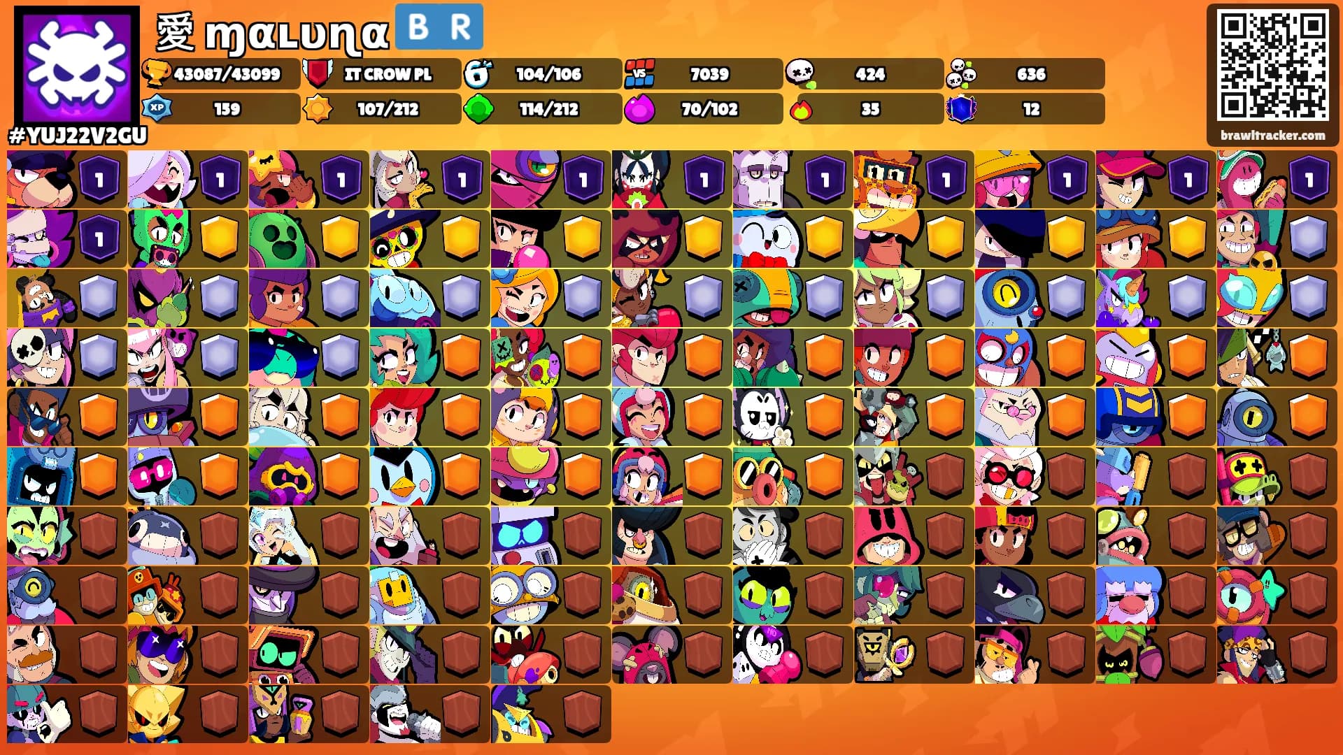 愛 ɱαʟυɳα 🇧🇷's Ranks