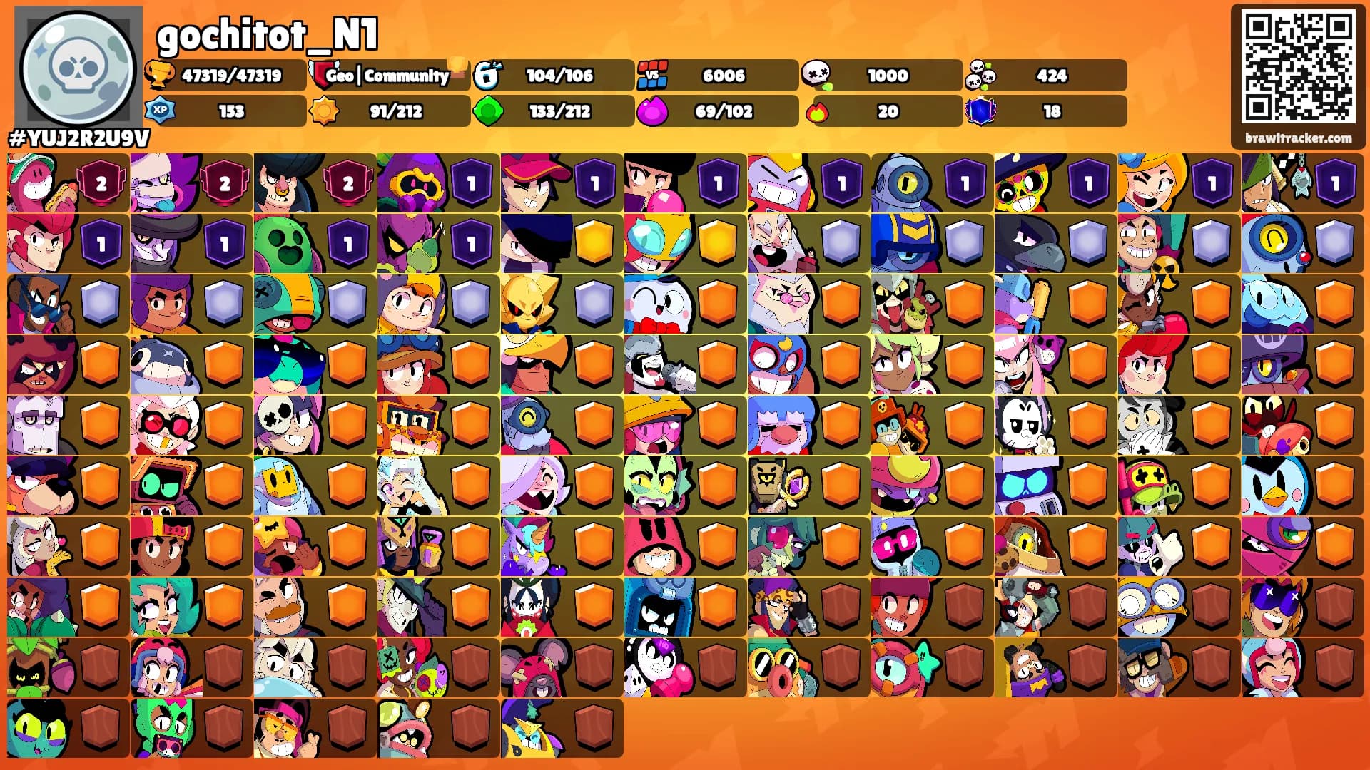 gochitot_N1's Ranks