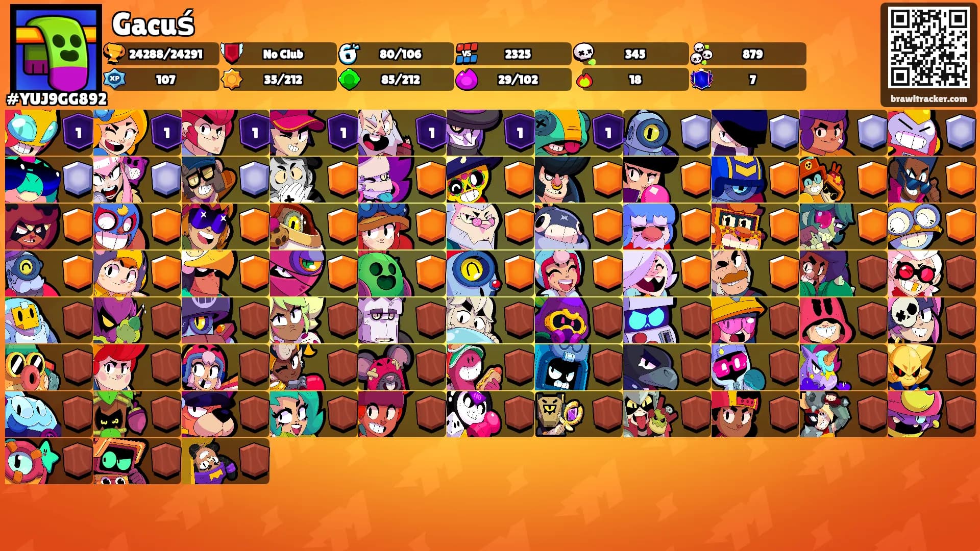 Gacuś's Ranks