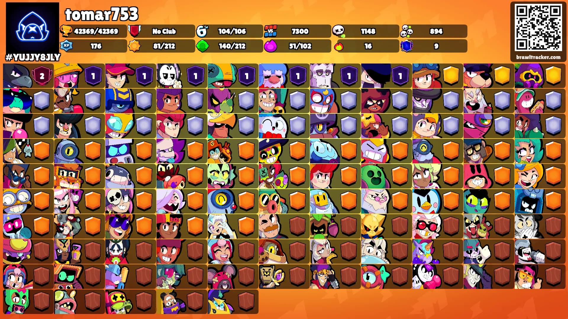 tomar753's Ranks