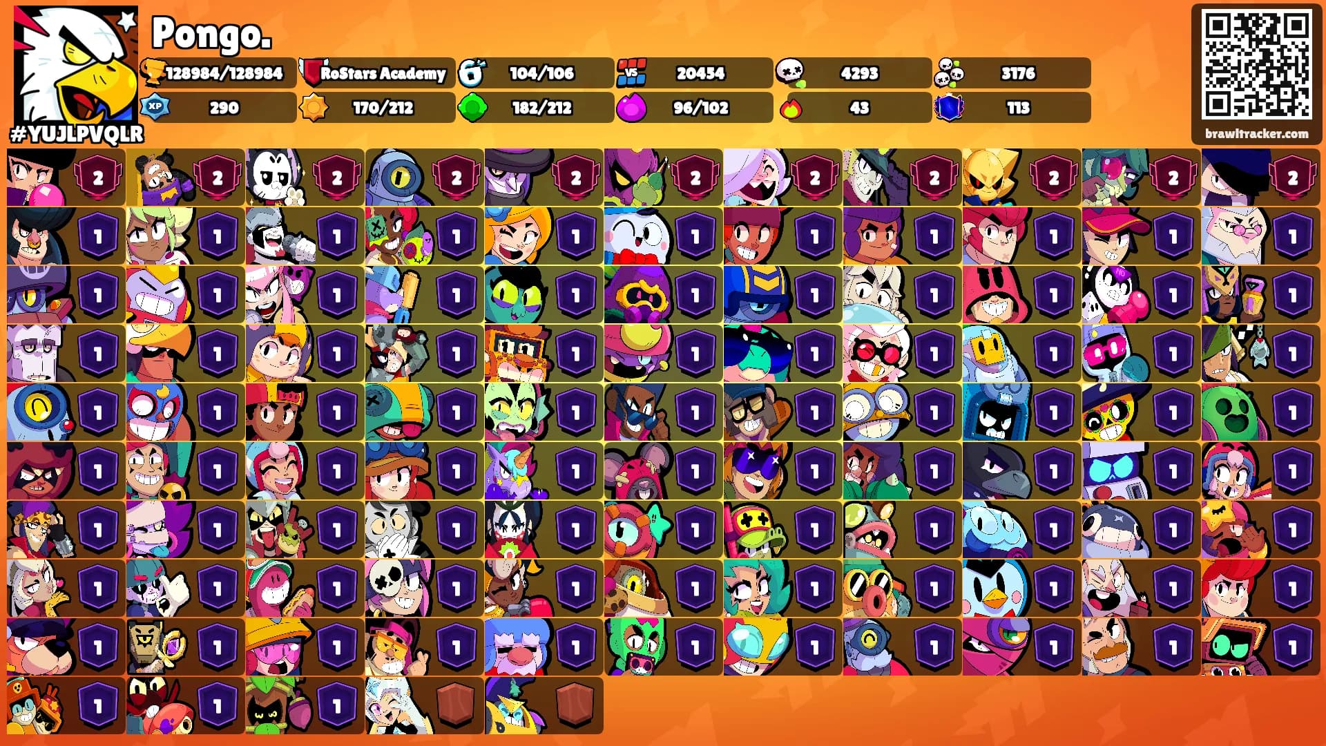 Pongo.'s Ranks