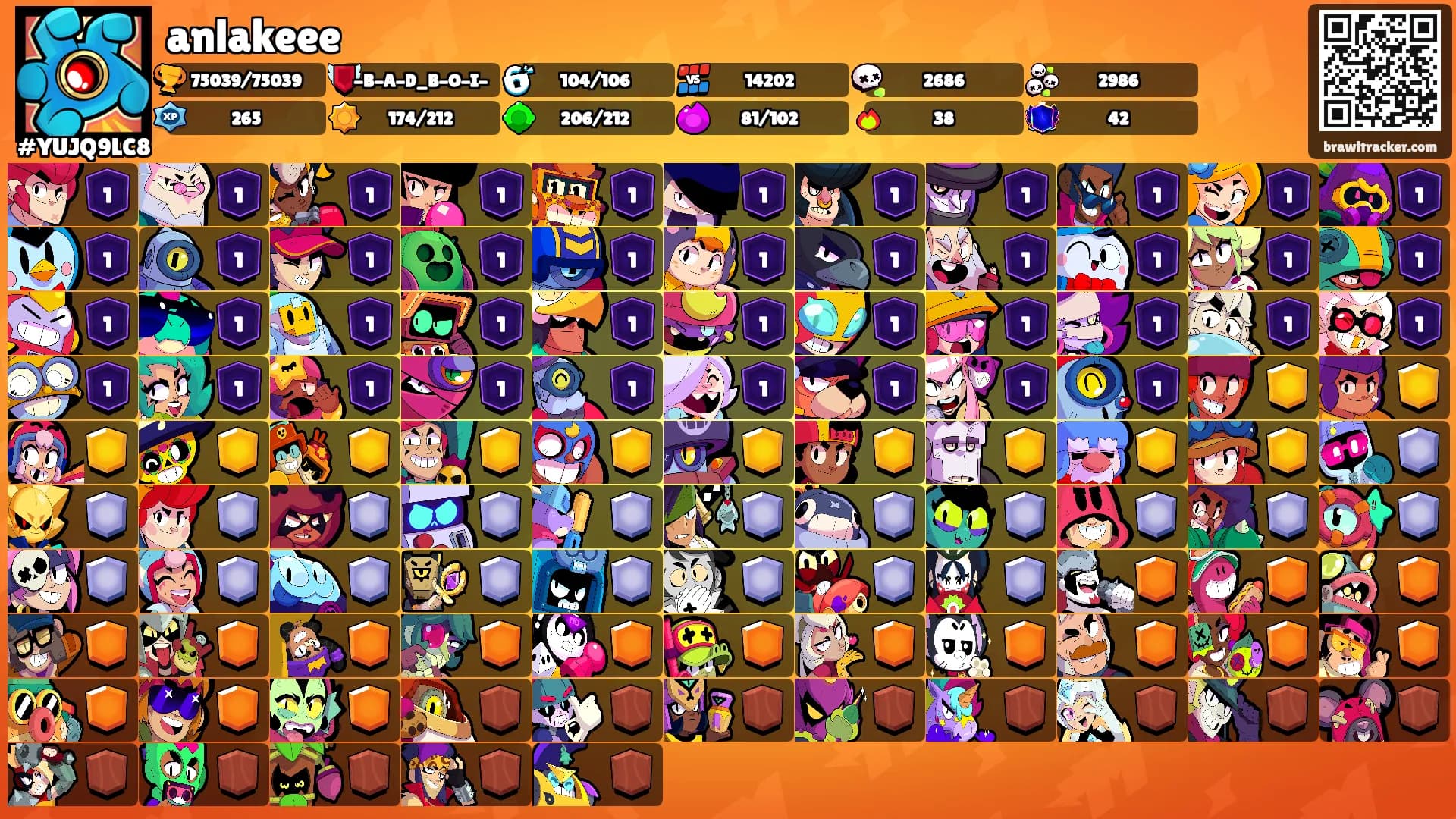 anlakeee's Ranks
