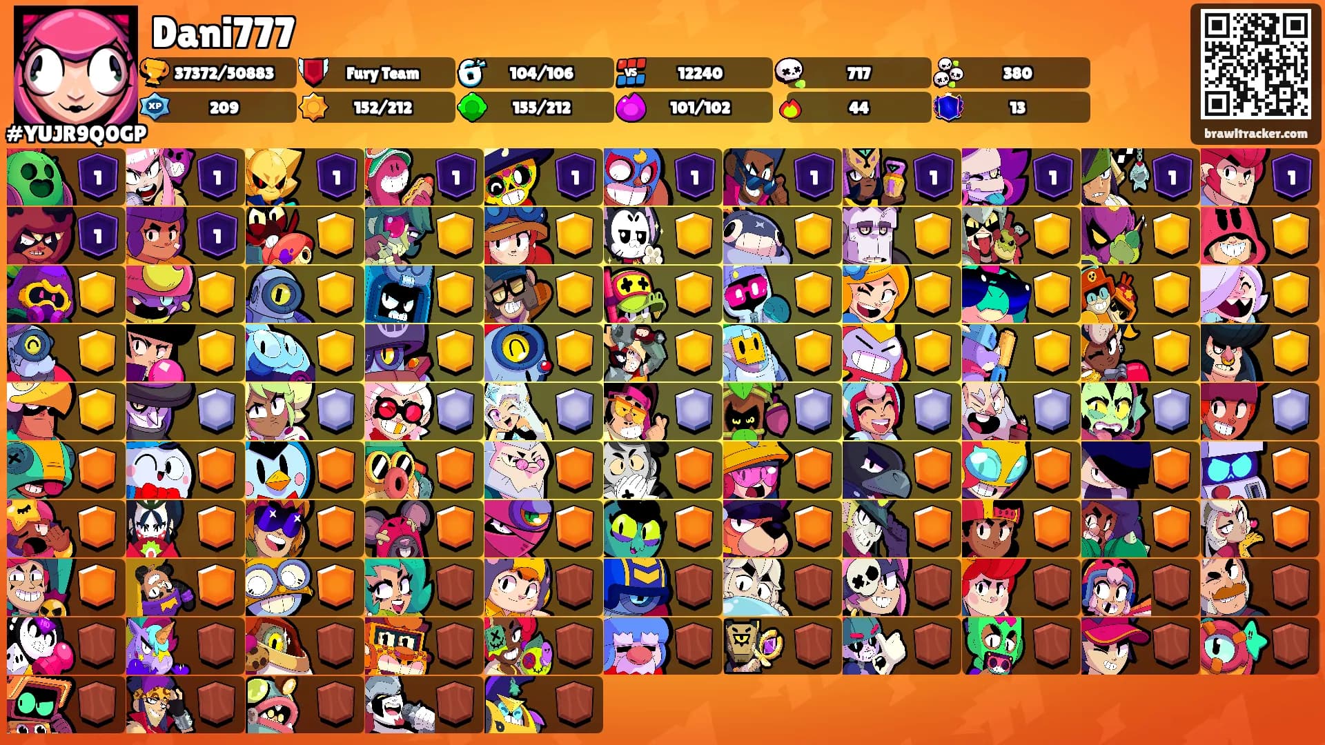 Dani777's Ranks