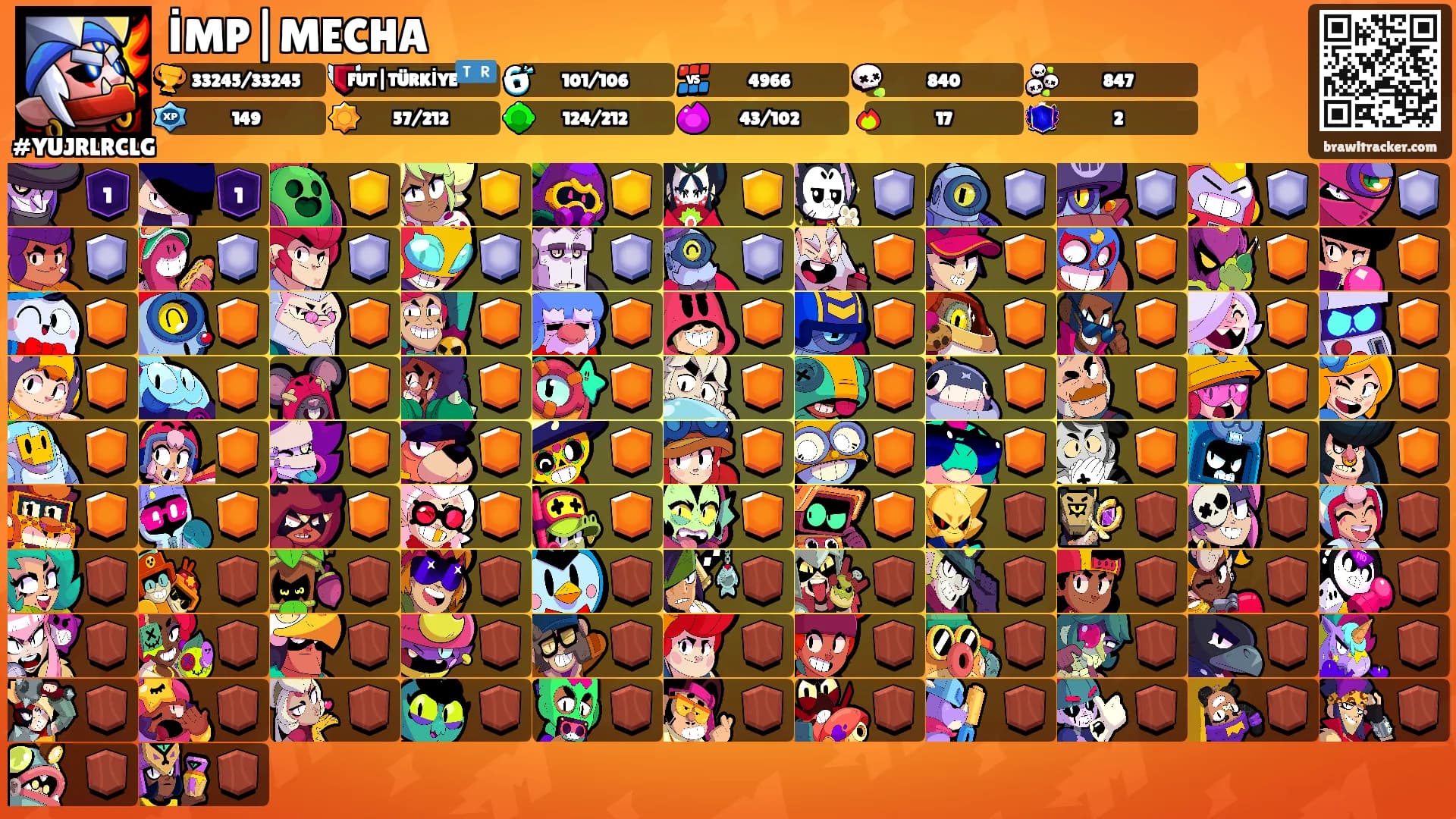 İMP|MECHA's Ranks