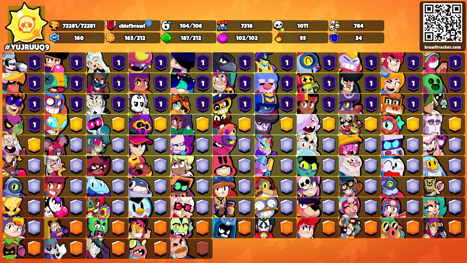 ⠀ ⠀ ⠀'s Ranks