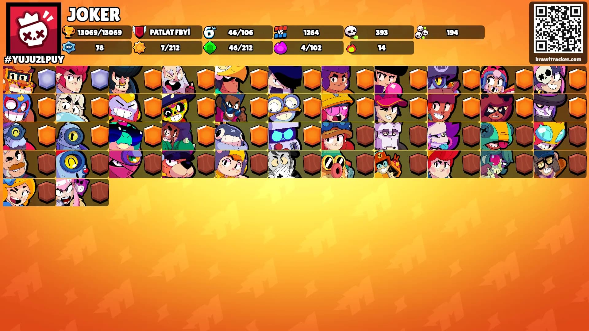 JOKER's Ranks