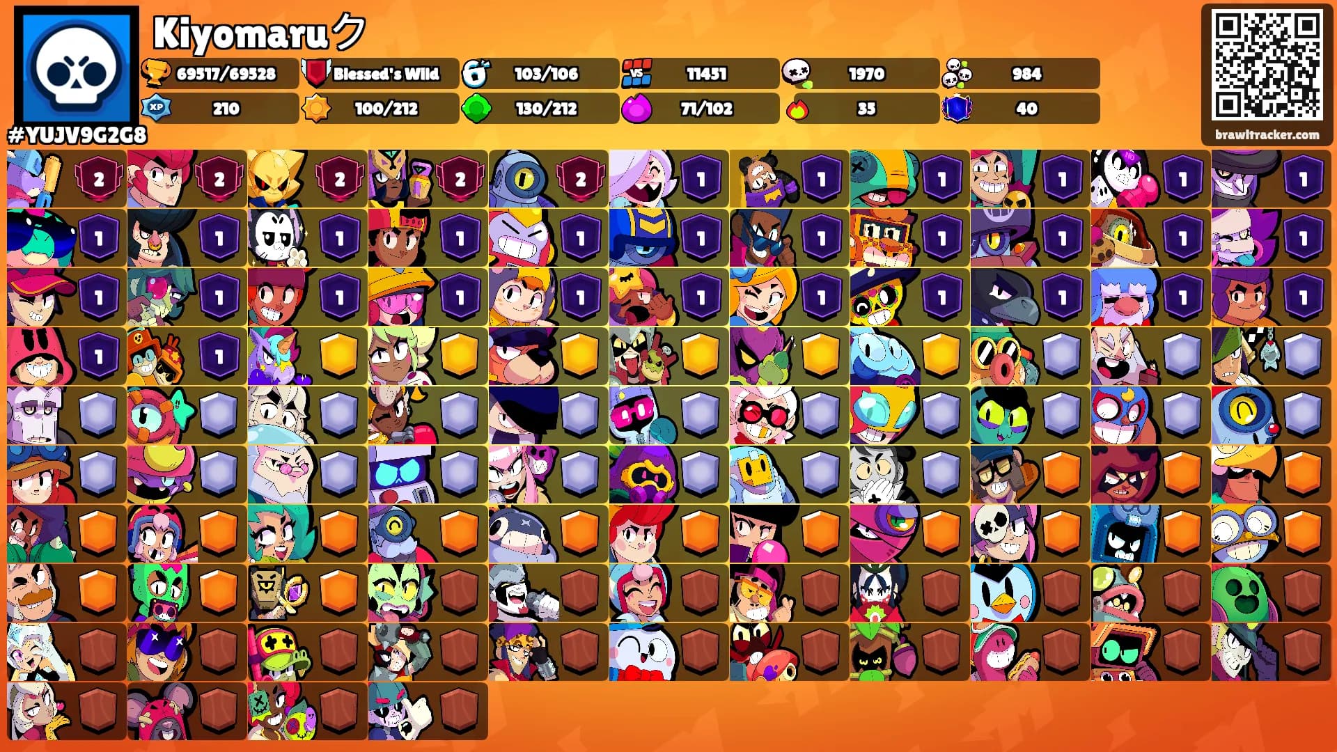 Kiyomaruク's Ranks