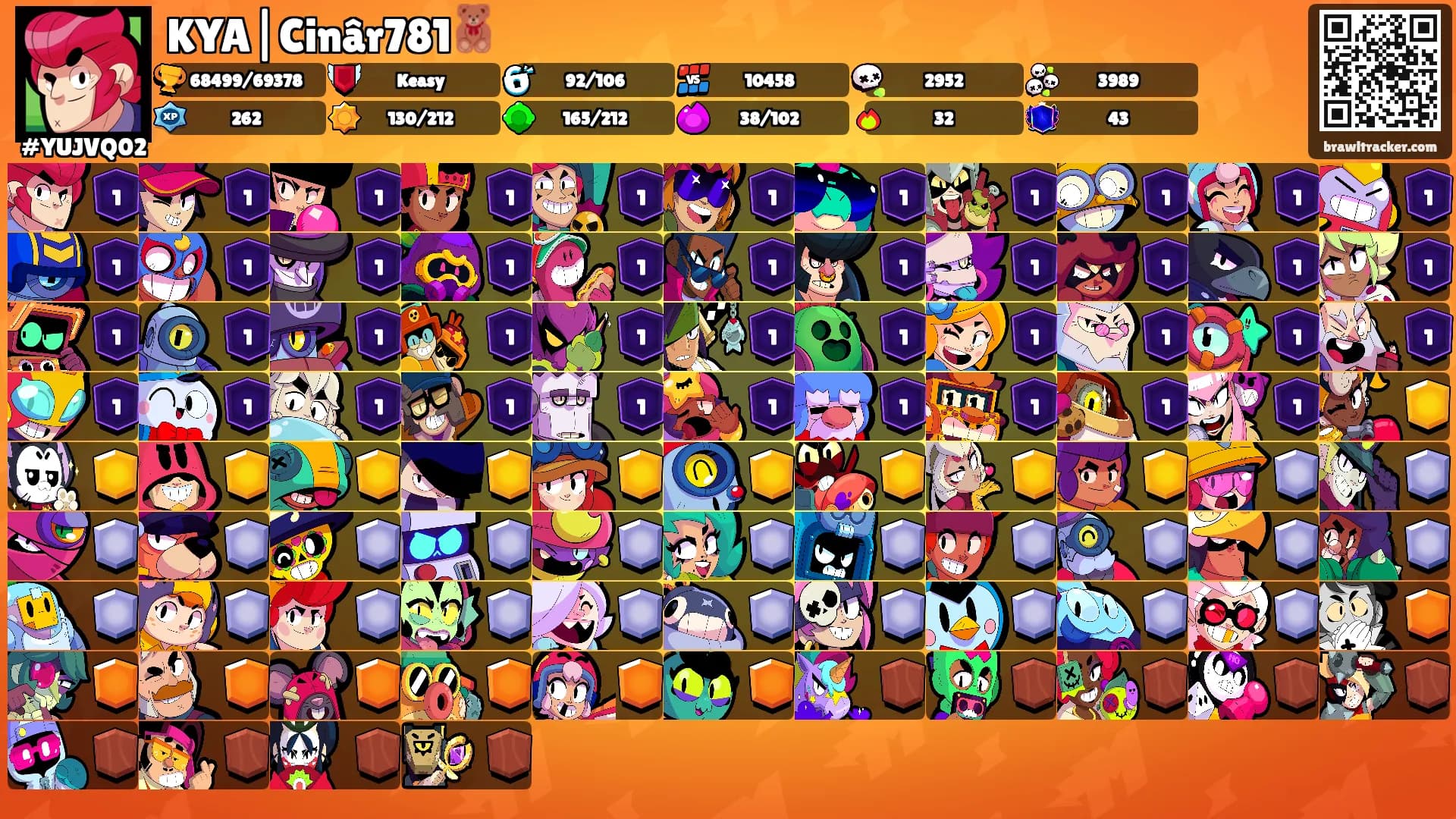 KYA|Cinâr781🧸's Ranks