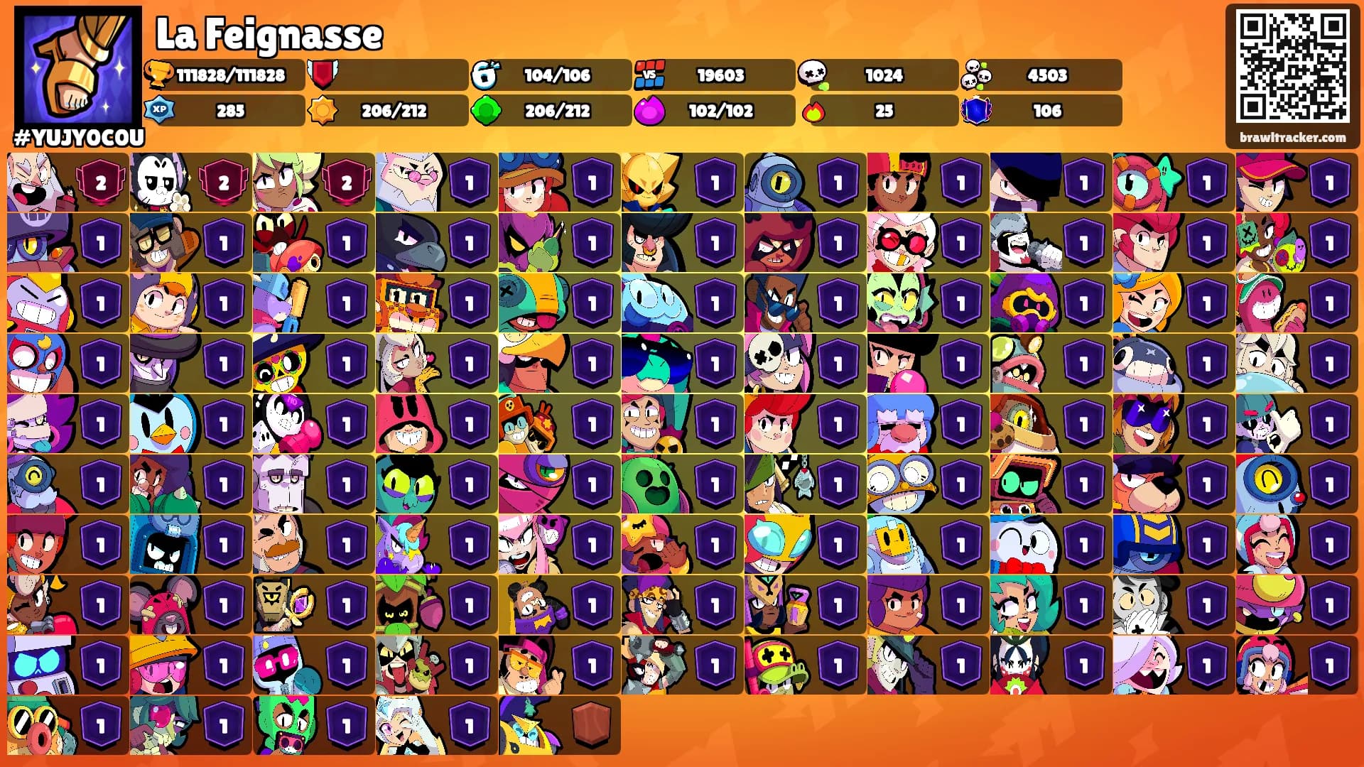 La Feignasse's Ranks