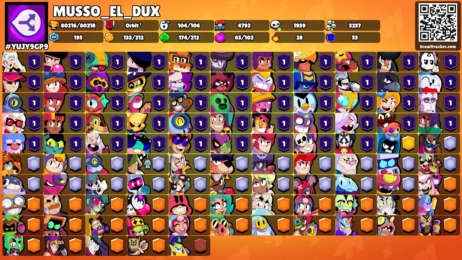 MUSSO_EL_DUX's Ranks