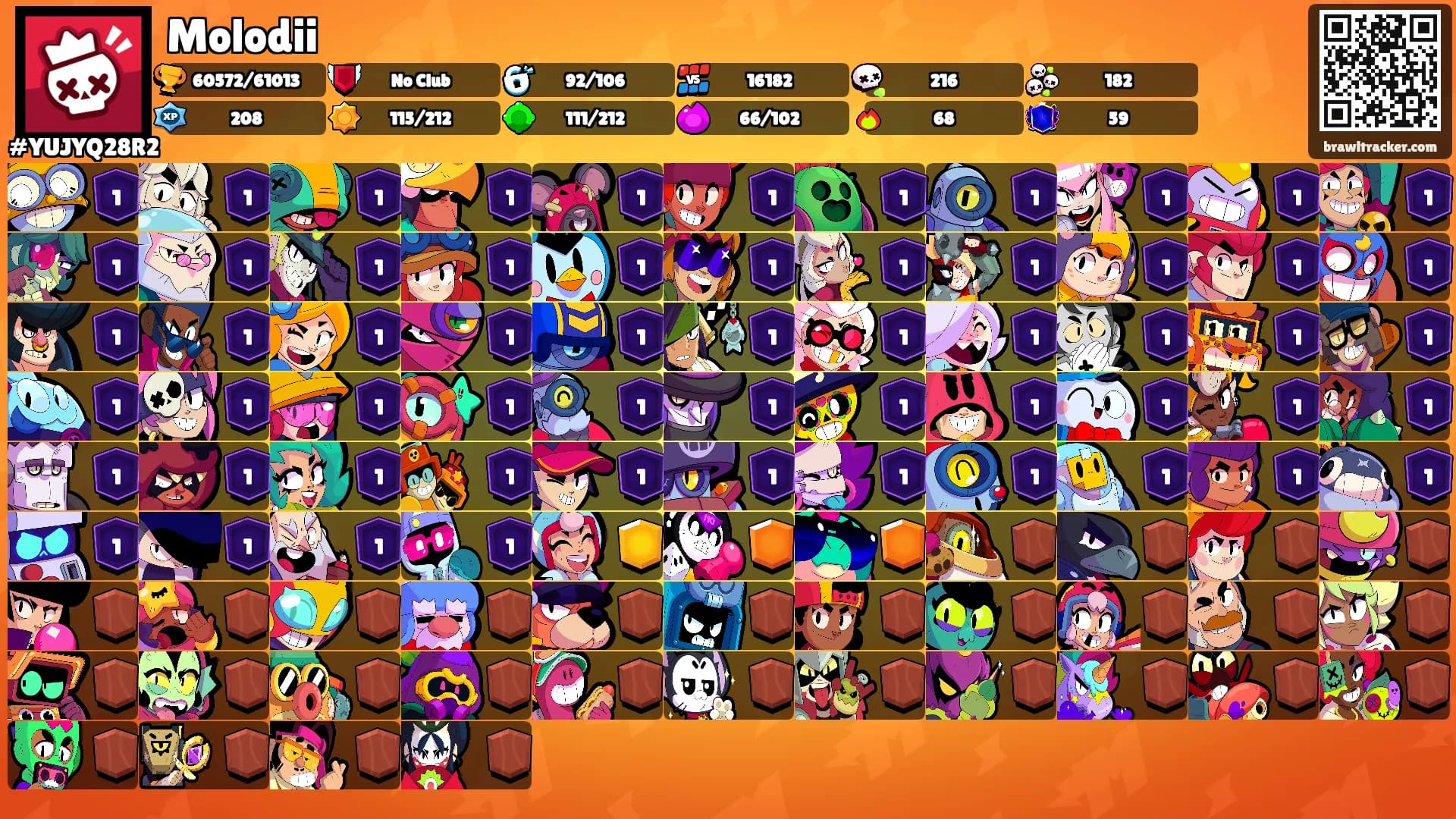 Molodii's Ranks