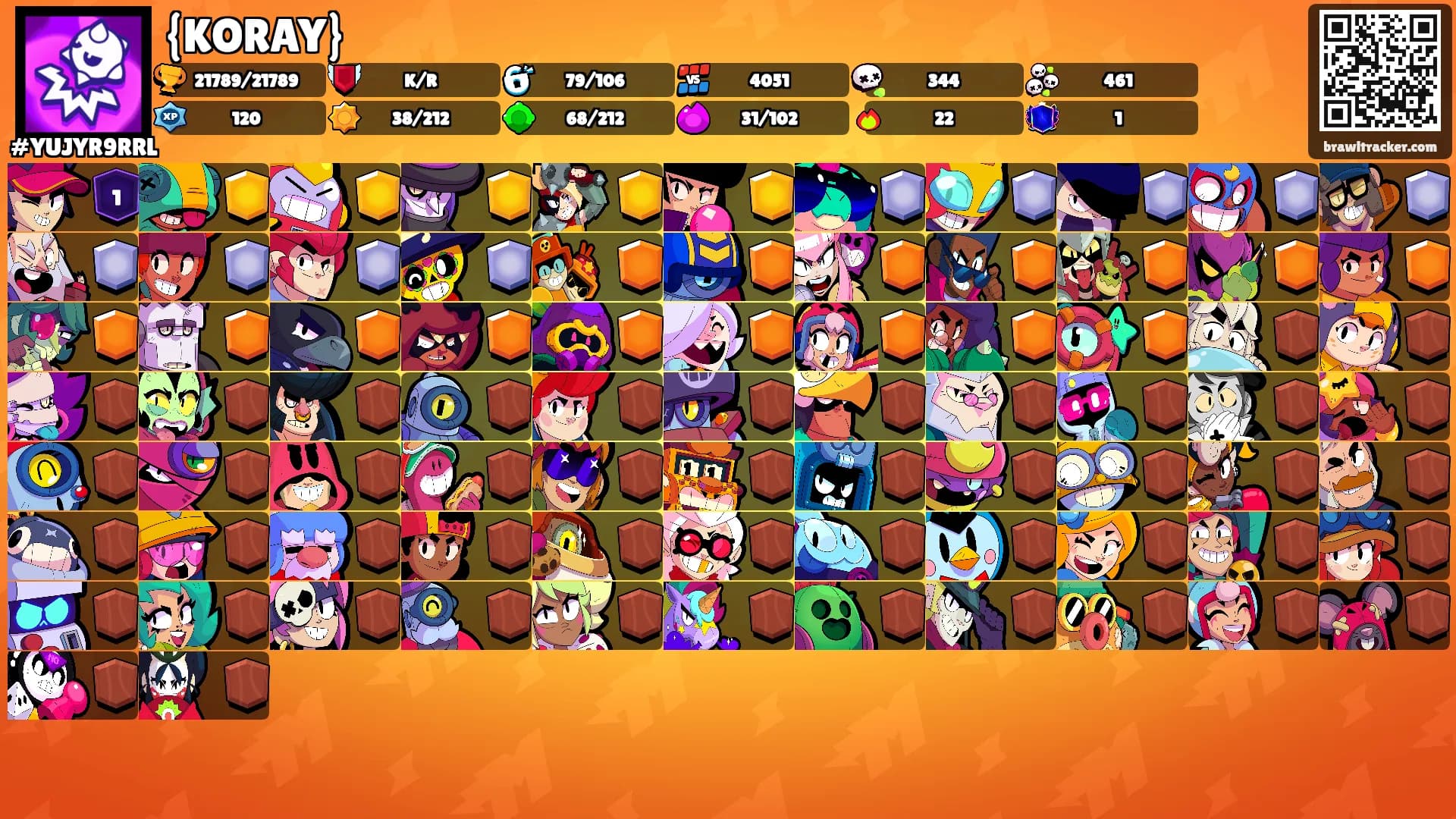 {KORAY}'s Ranks
