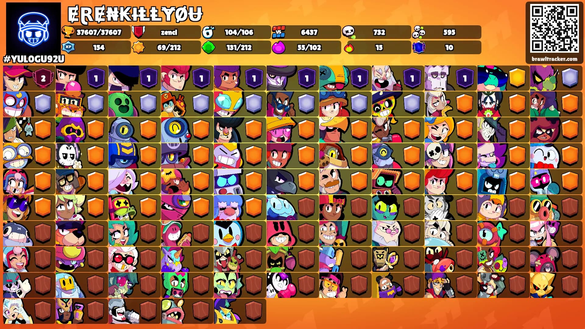 ɆⱤɆ₦₭łⱠⱠɎØɄ's Ranks