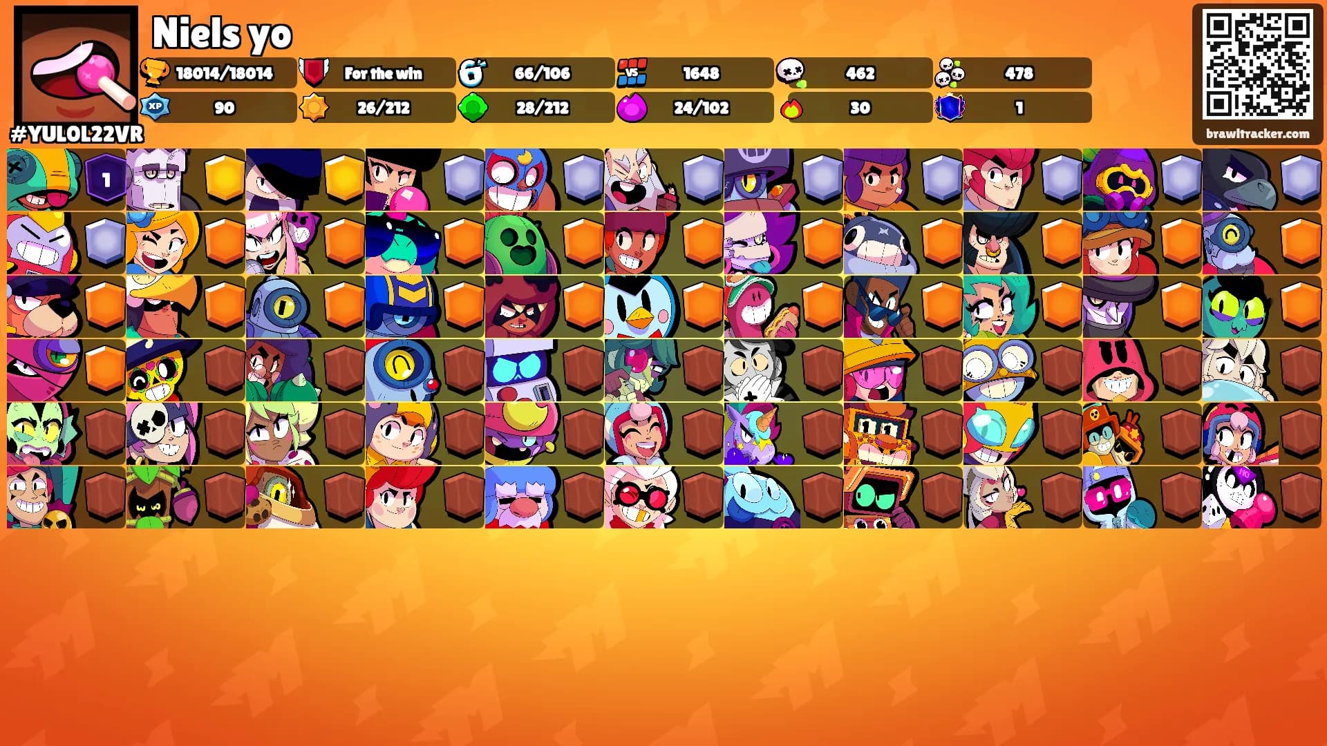Niels yo's Ranks