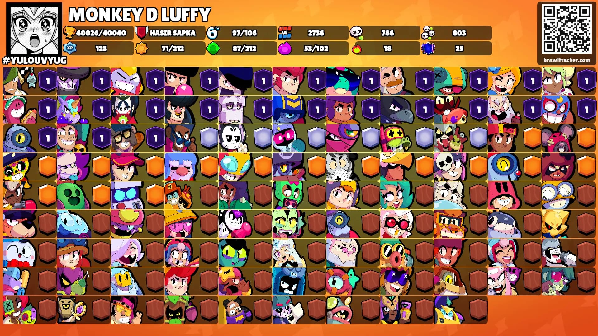 MONKEY D LUFFY's Ranks