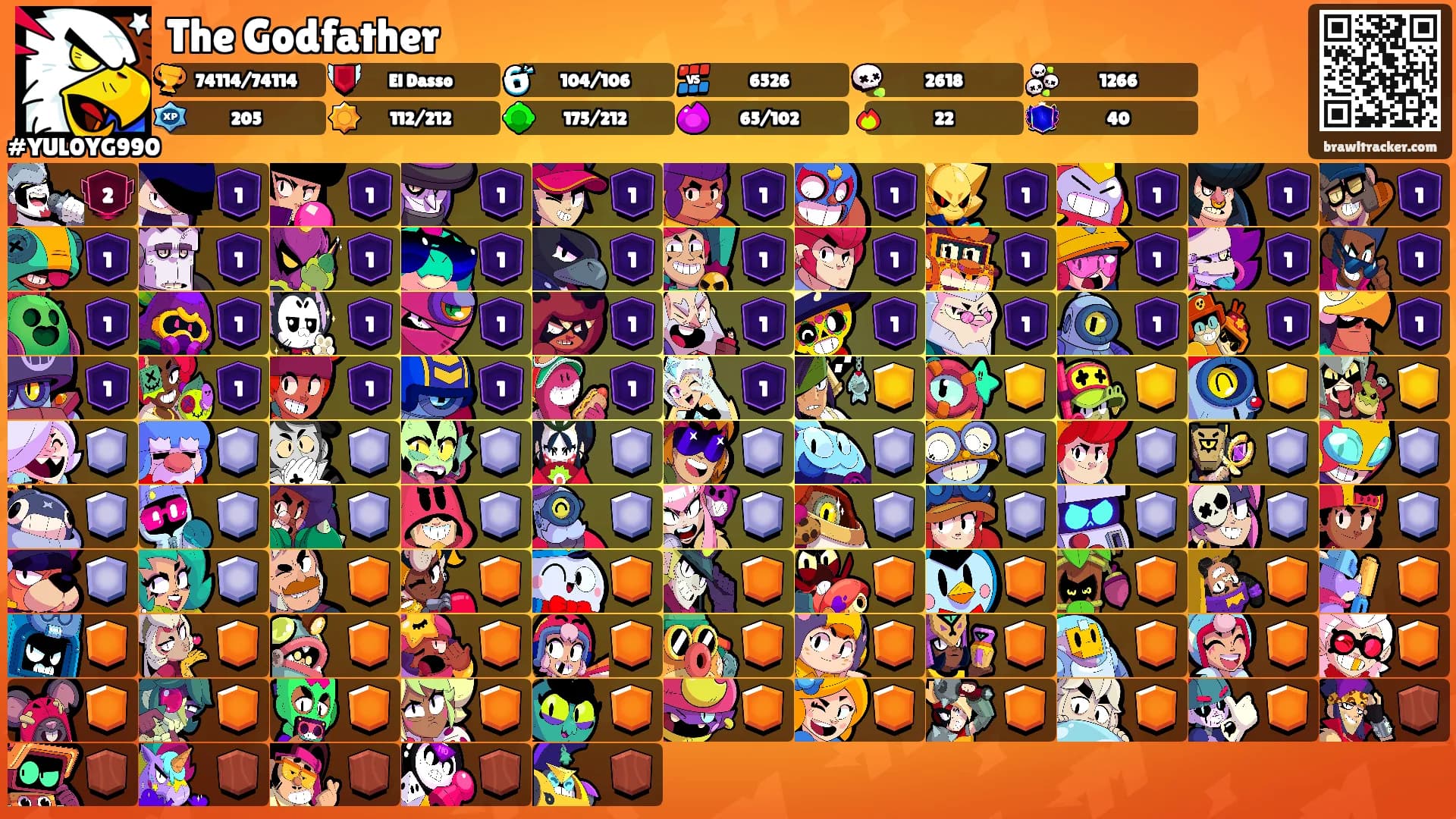 The Godfather's Ranks