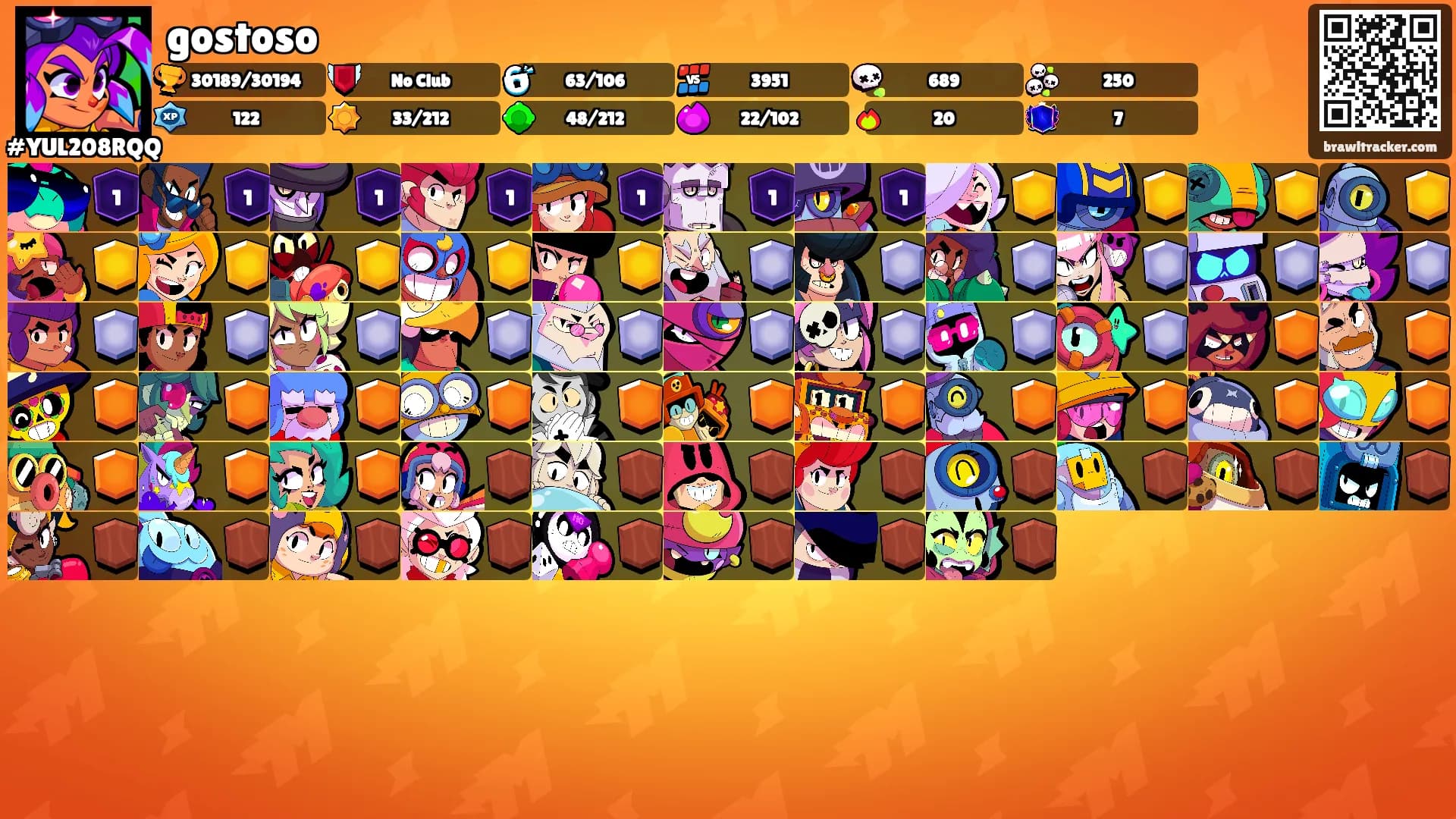 gostoso's Ranks