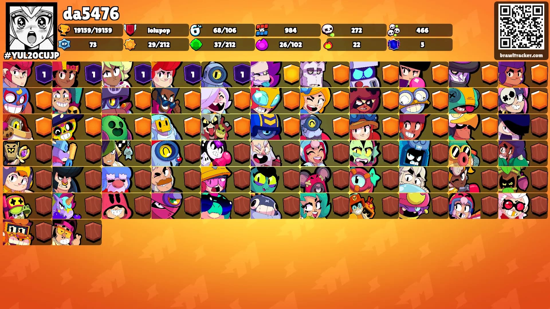 da5476's Ranks