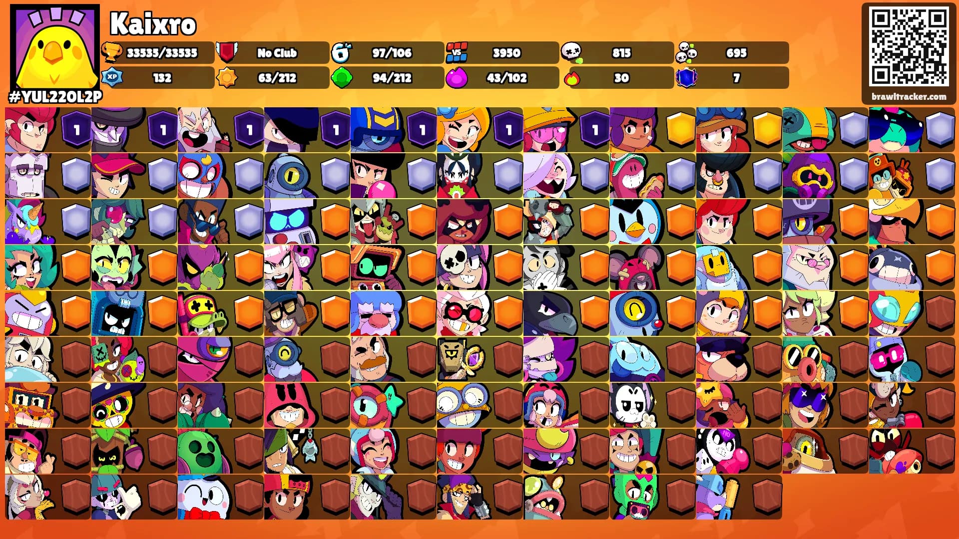 Kaixro's Ranks