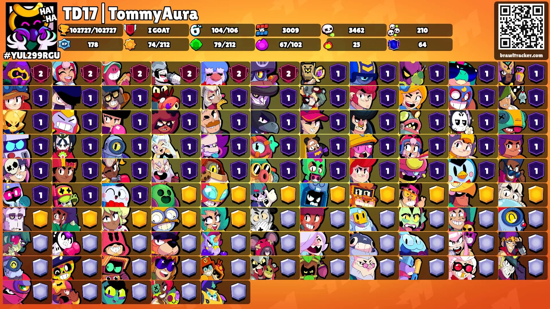 TD17|TommyAura's Ranks