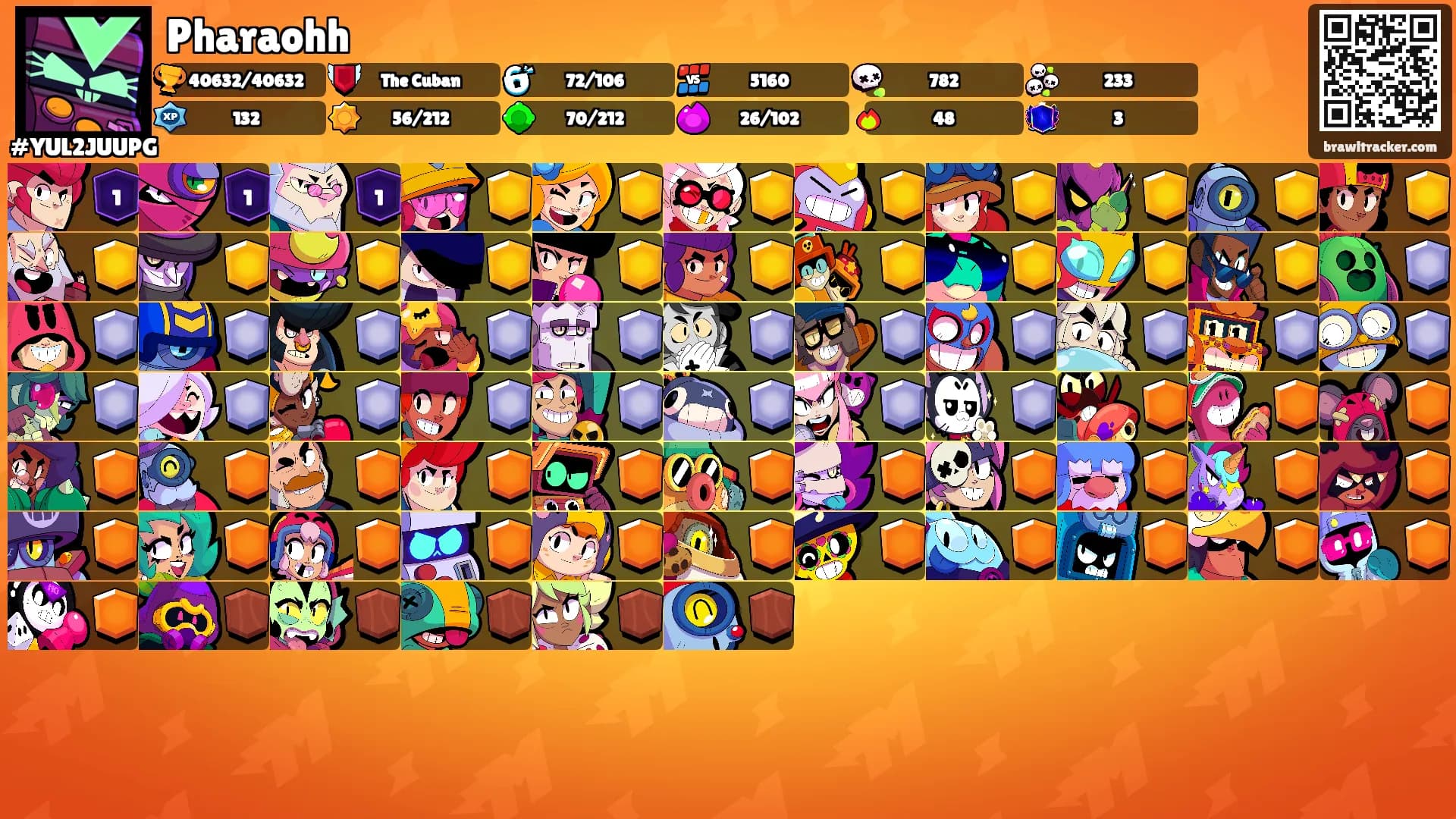 Pharaohh's Ranks