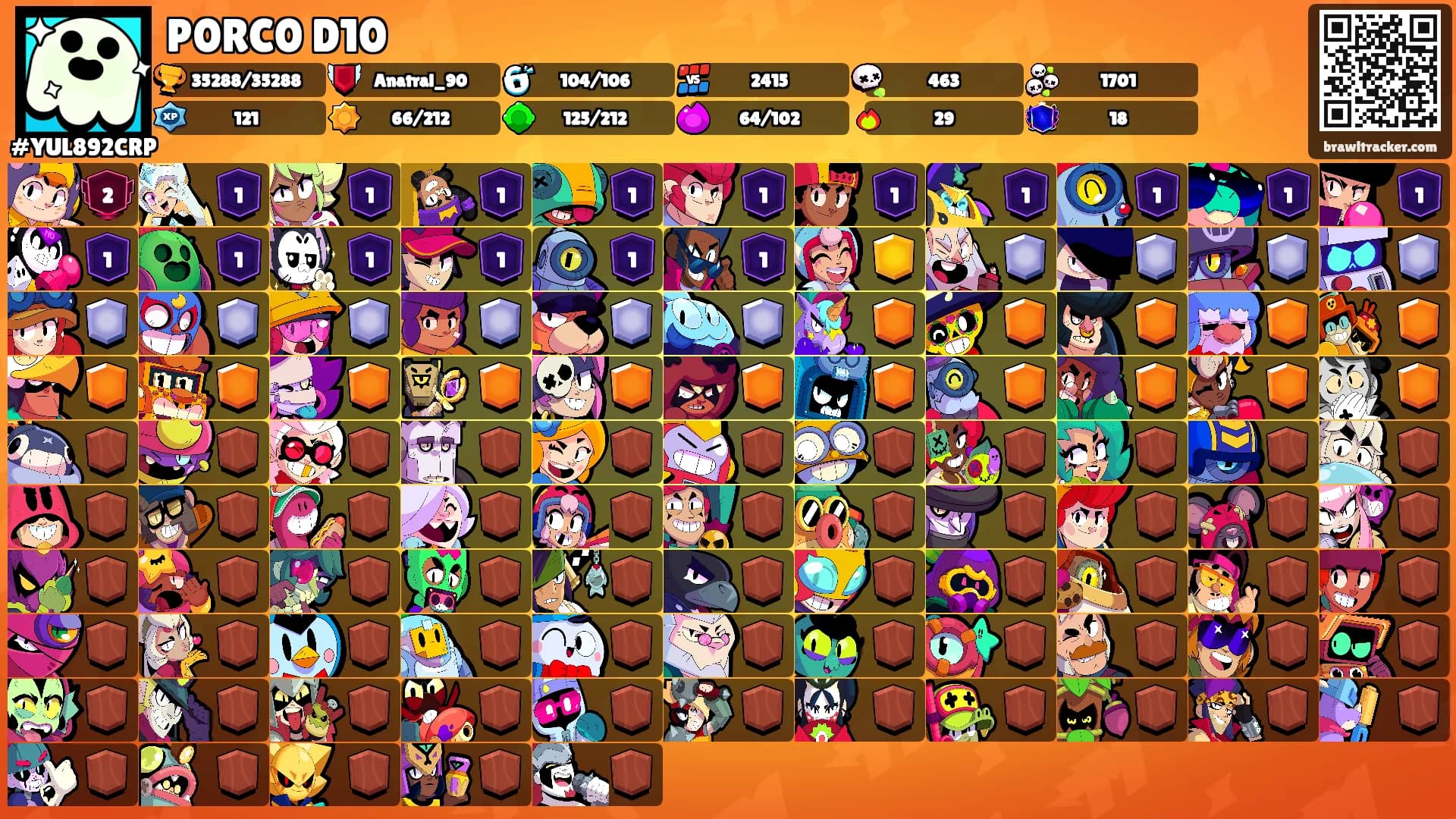 P0RC0 D10's Ranks