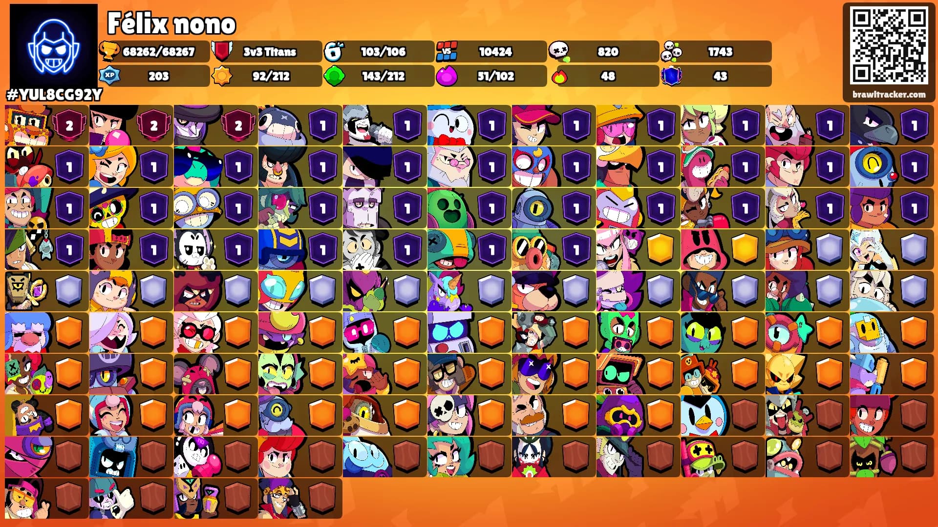 Félix nono's Ranks