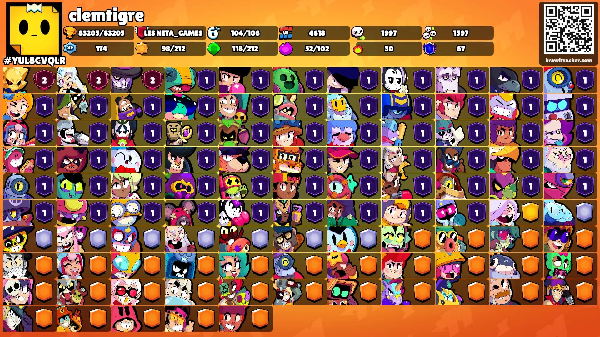 clemtigre's Ranks