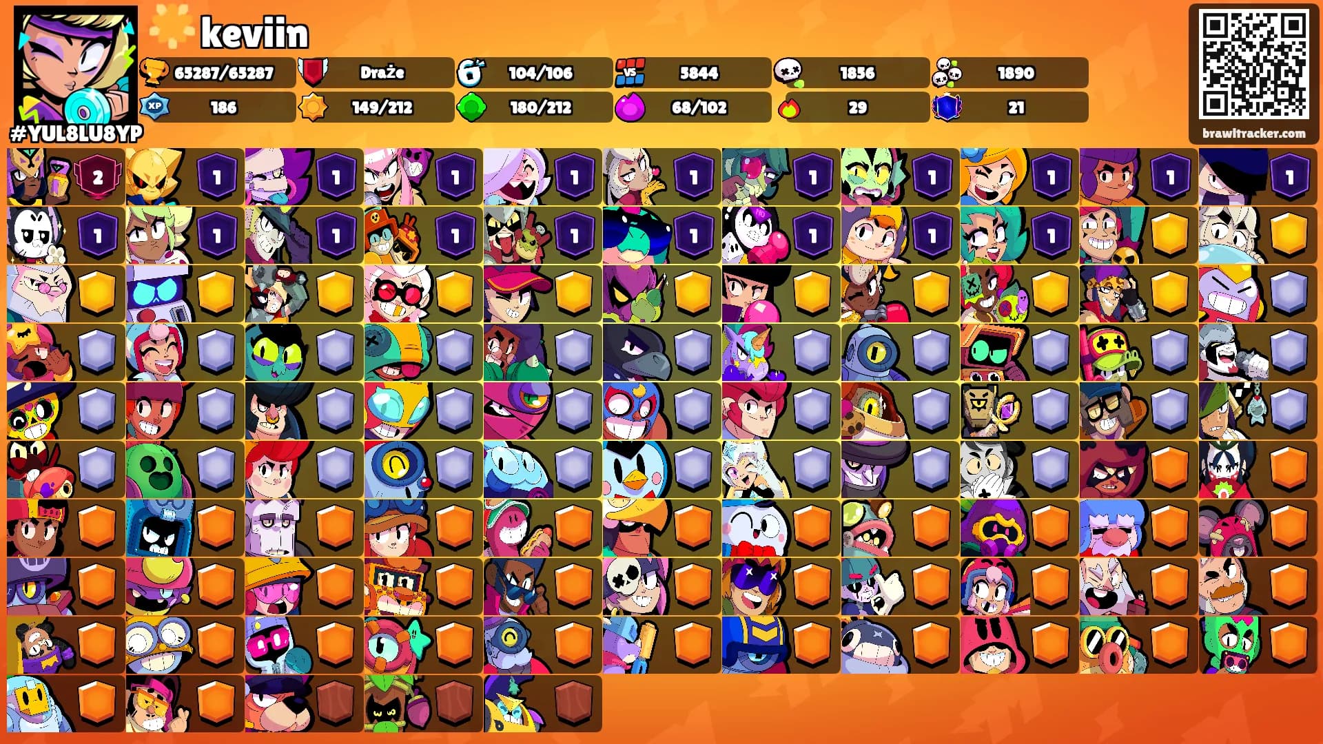 🌟 keviin's Ranks