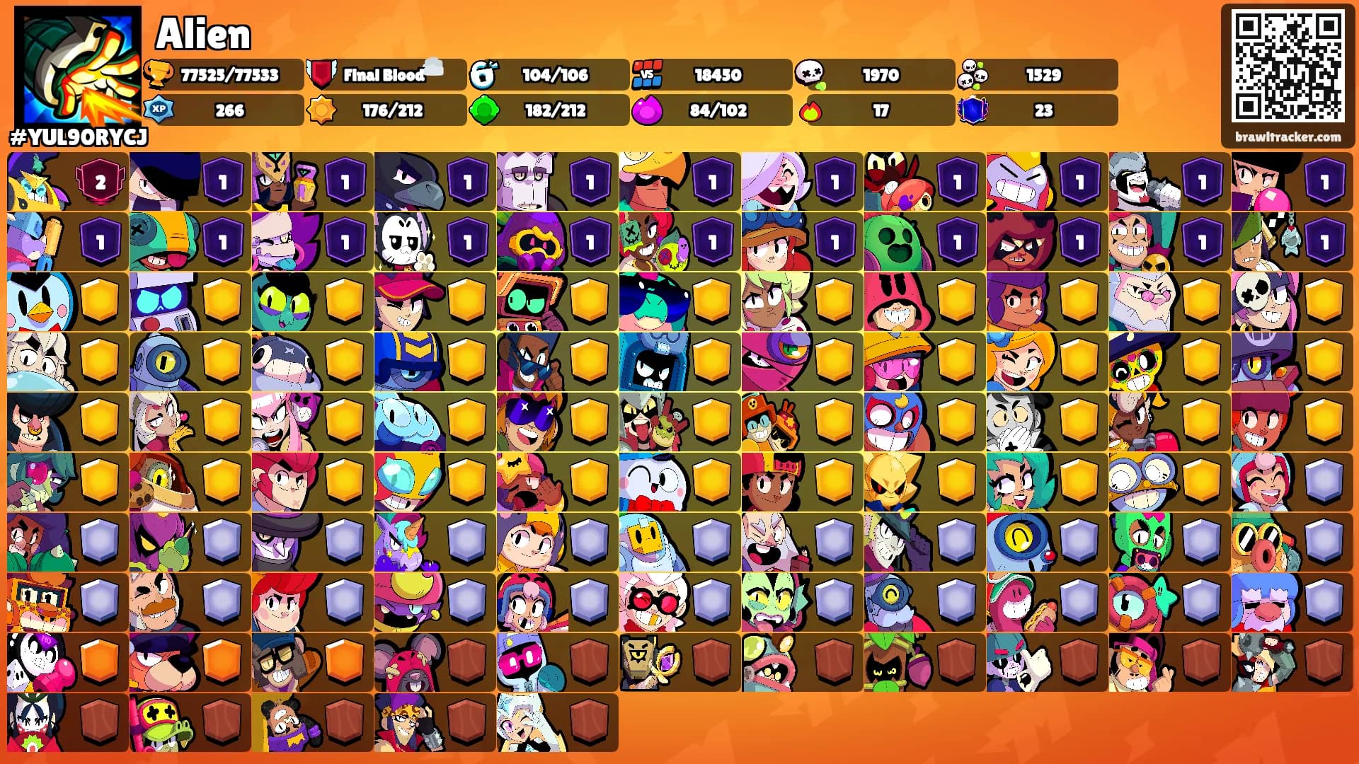 Alien's Ranks